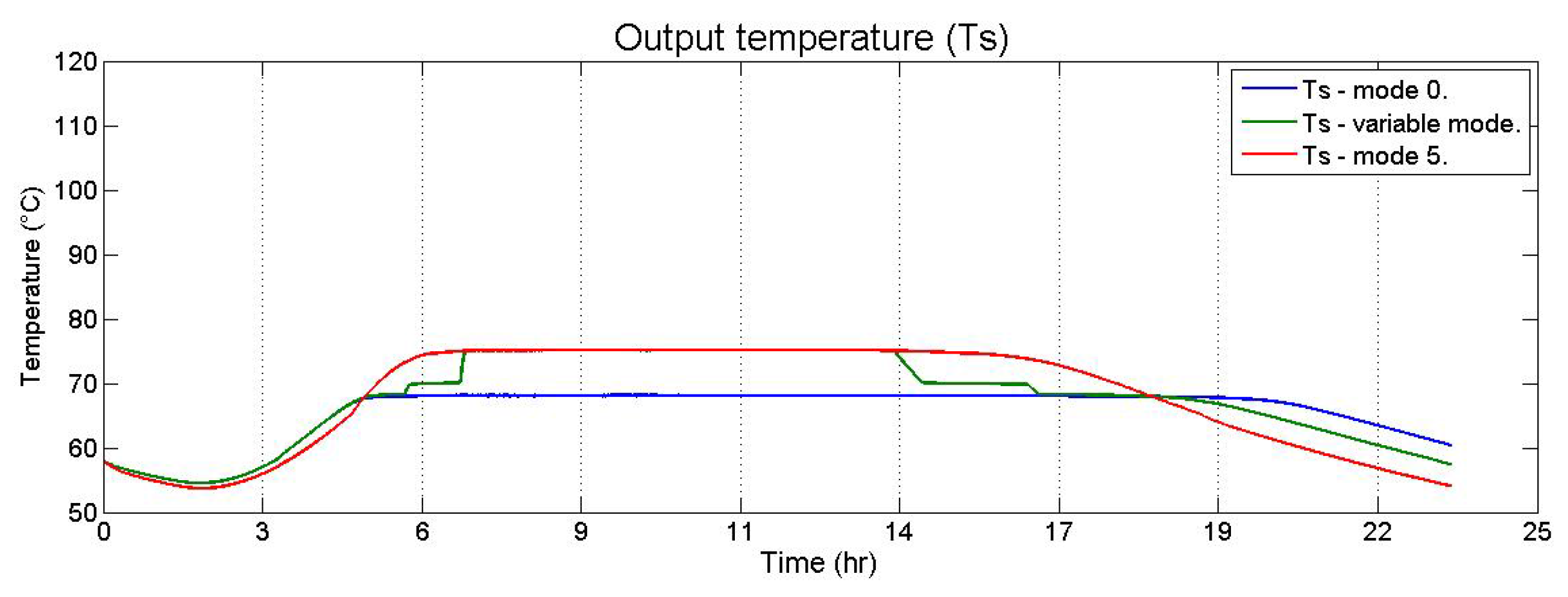 Applsci 08 00350 g018 550