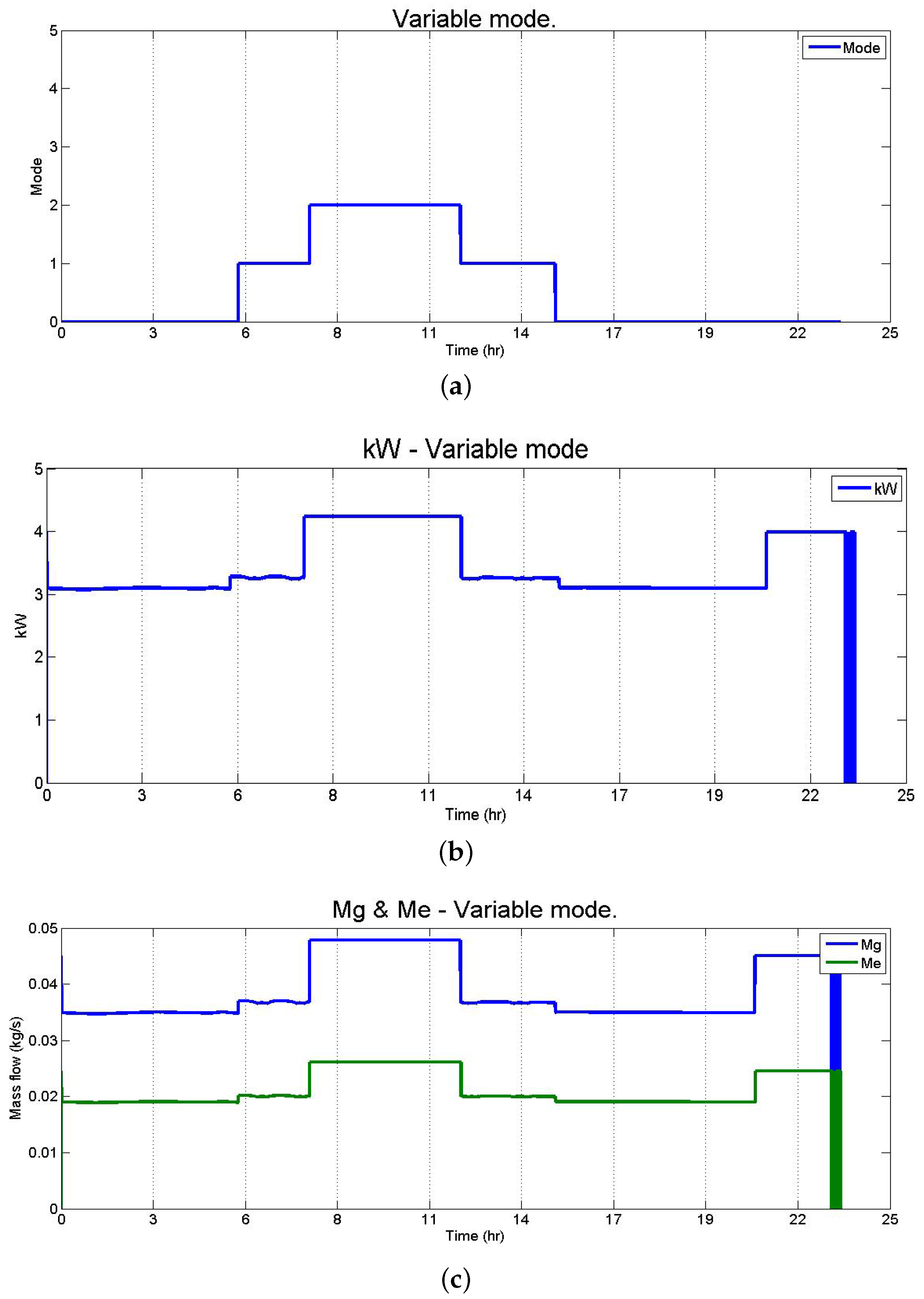 Applsci 08 00350 g021 550