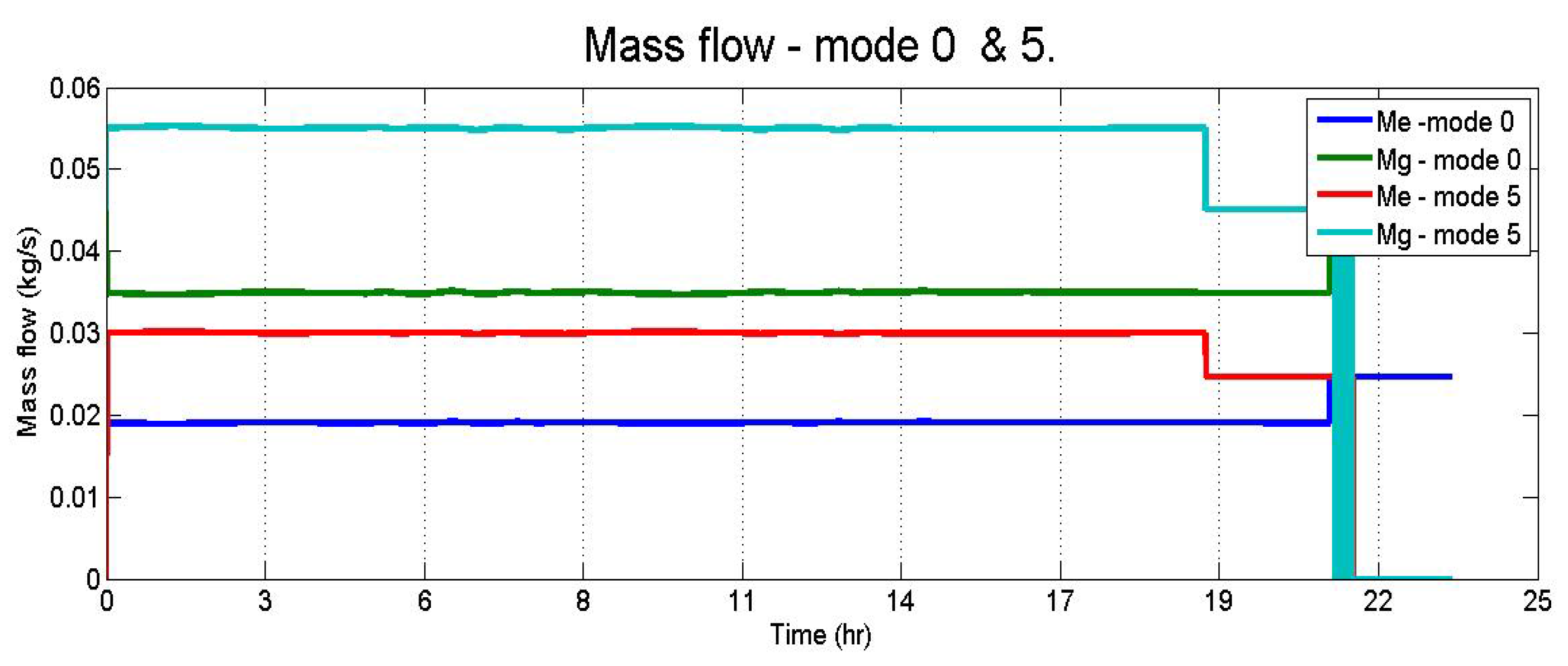 Applsci 08 00350 g022 550