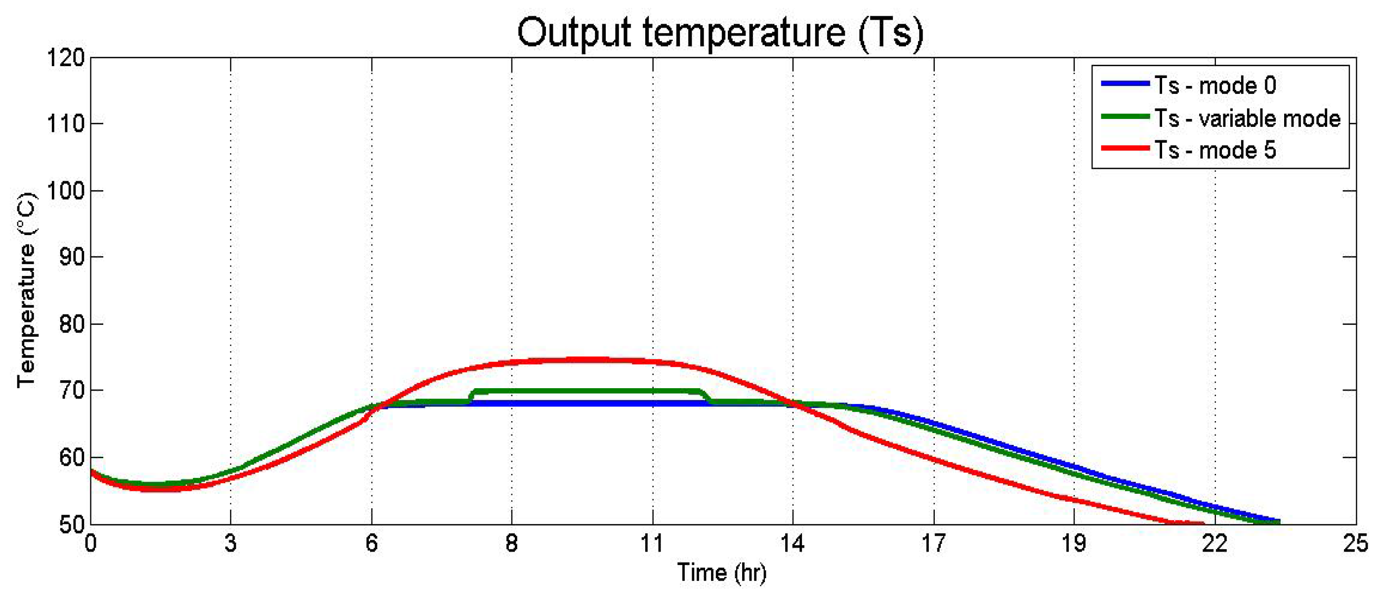 Applsci 08 00350 g023 550