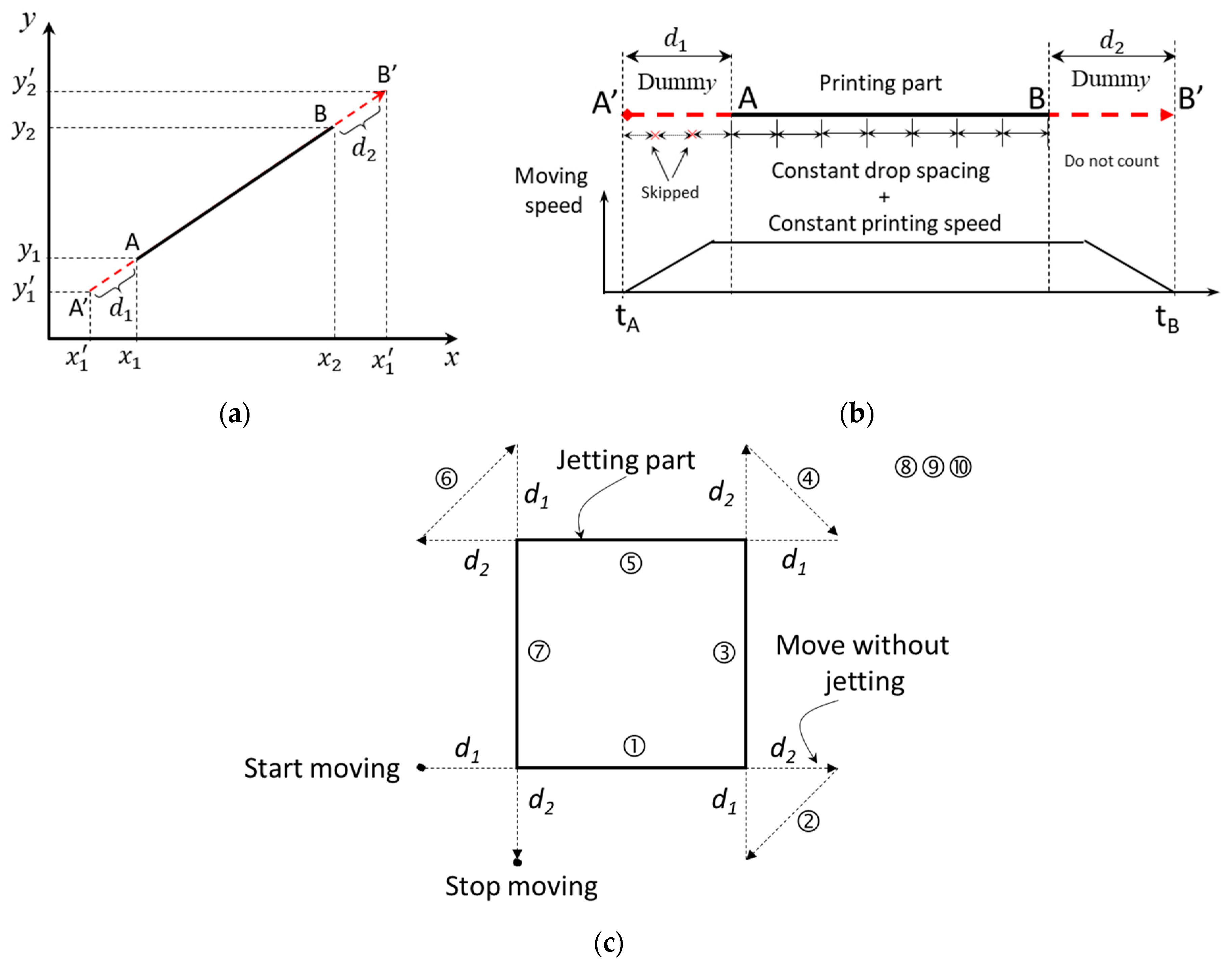 Applsci 08 00351 g008 550