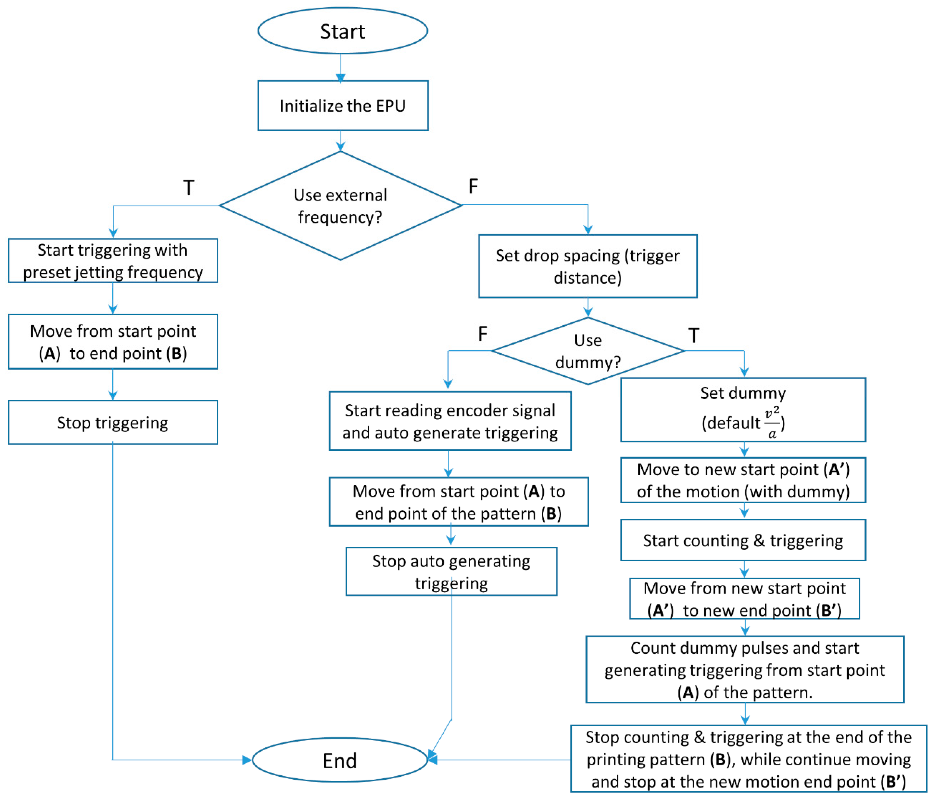 Applsci 08 00351 g010 550