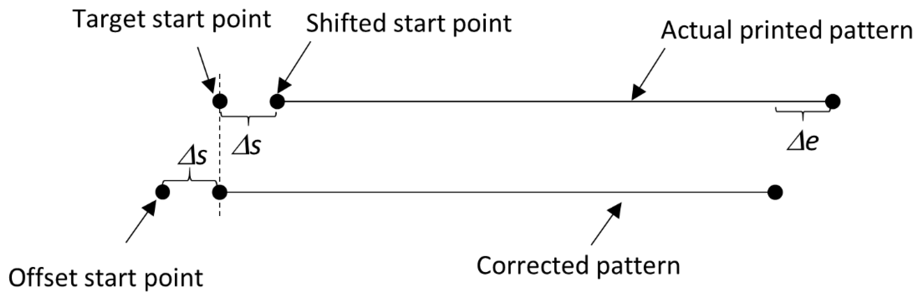Applsci 08 00351 g014 550