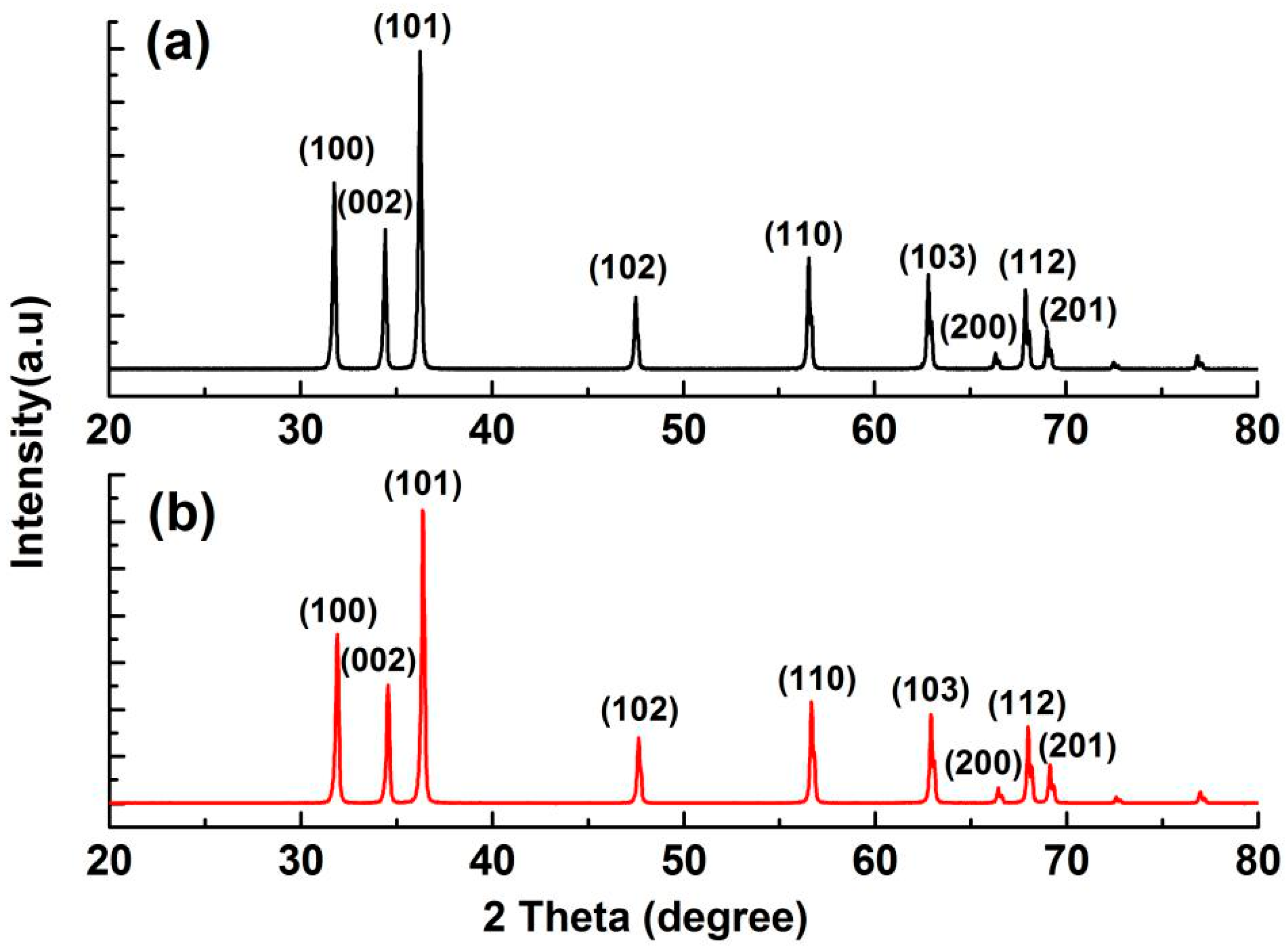 Applsci 08 00353 g001 550