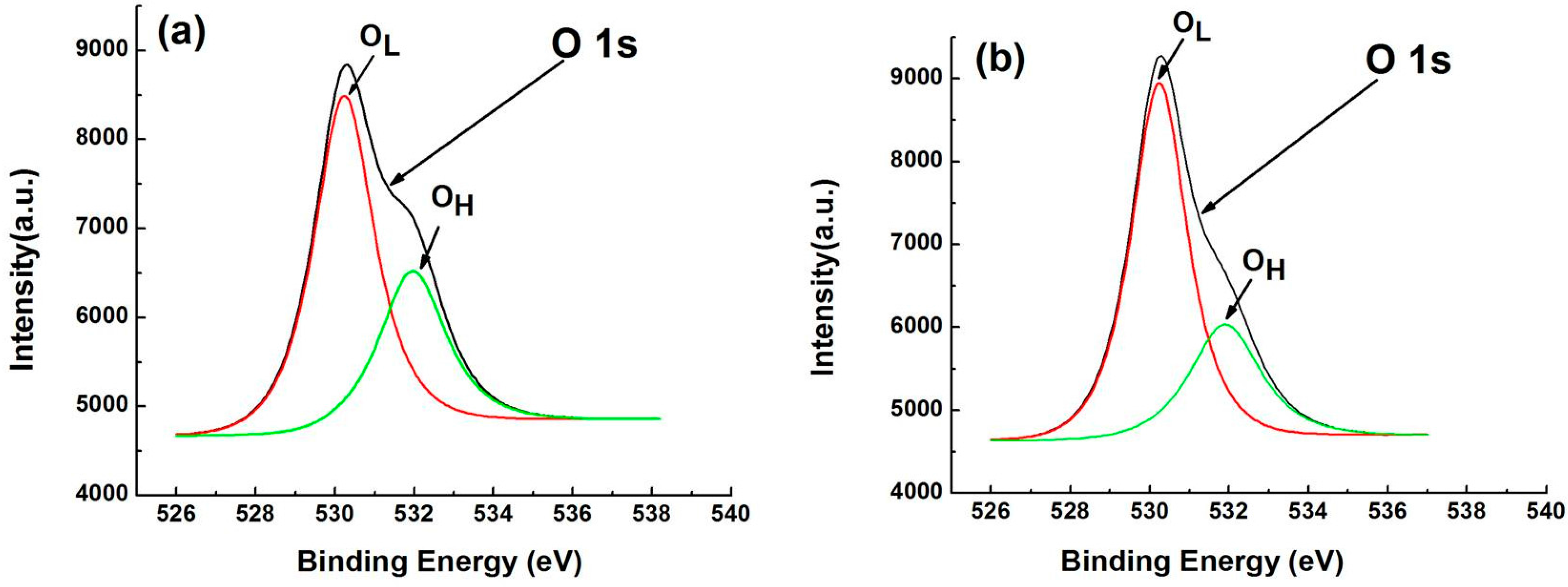 Applsci 08 00353 g004 550