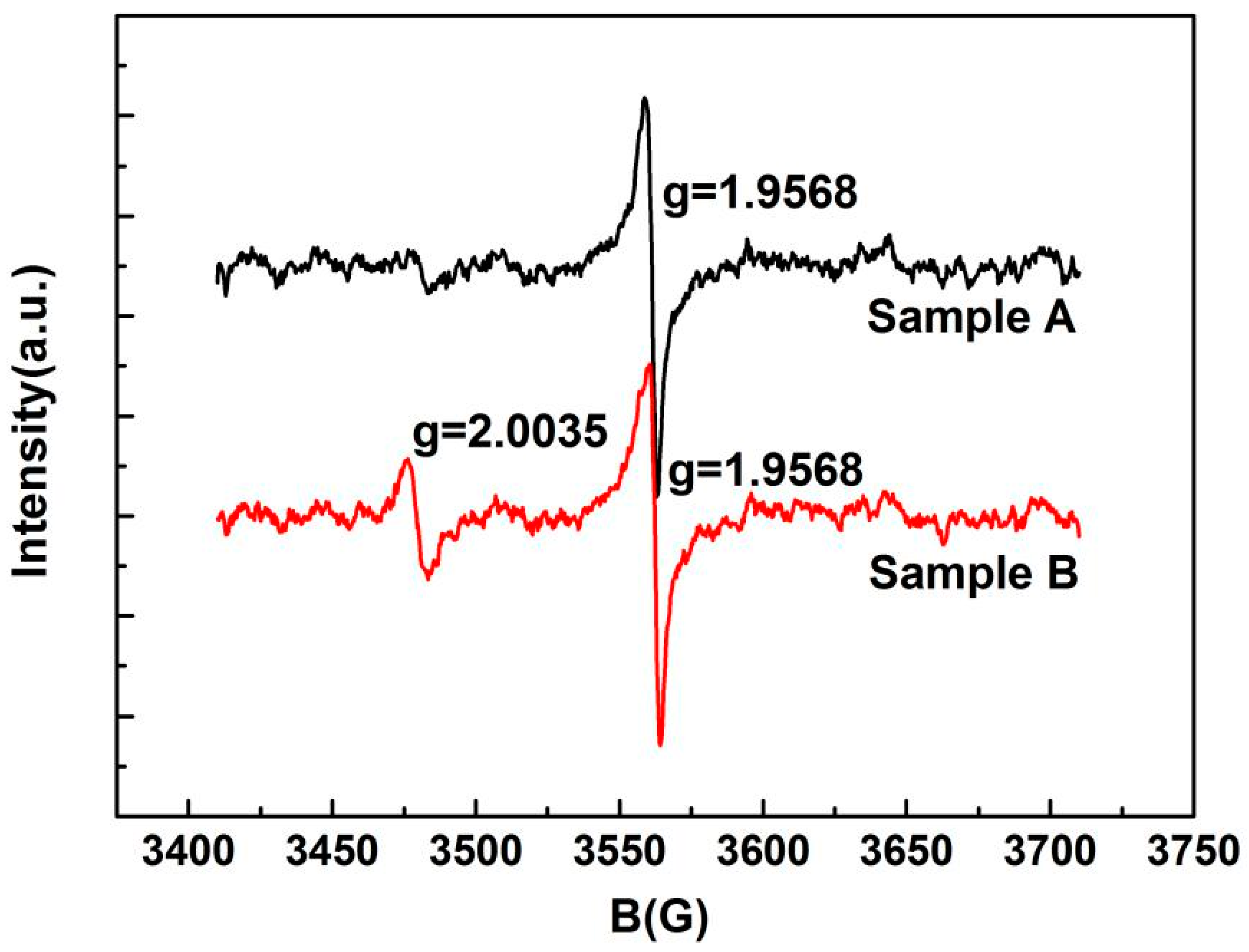 Applsci 08 00353 g005 550