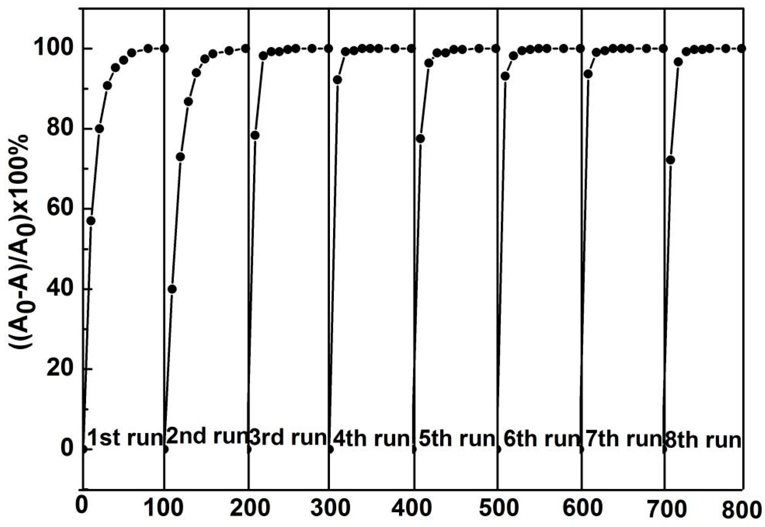 Applsci 08 00353 g008 550