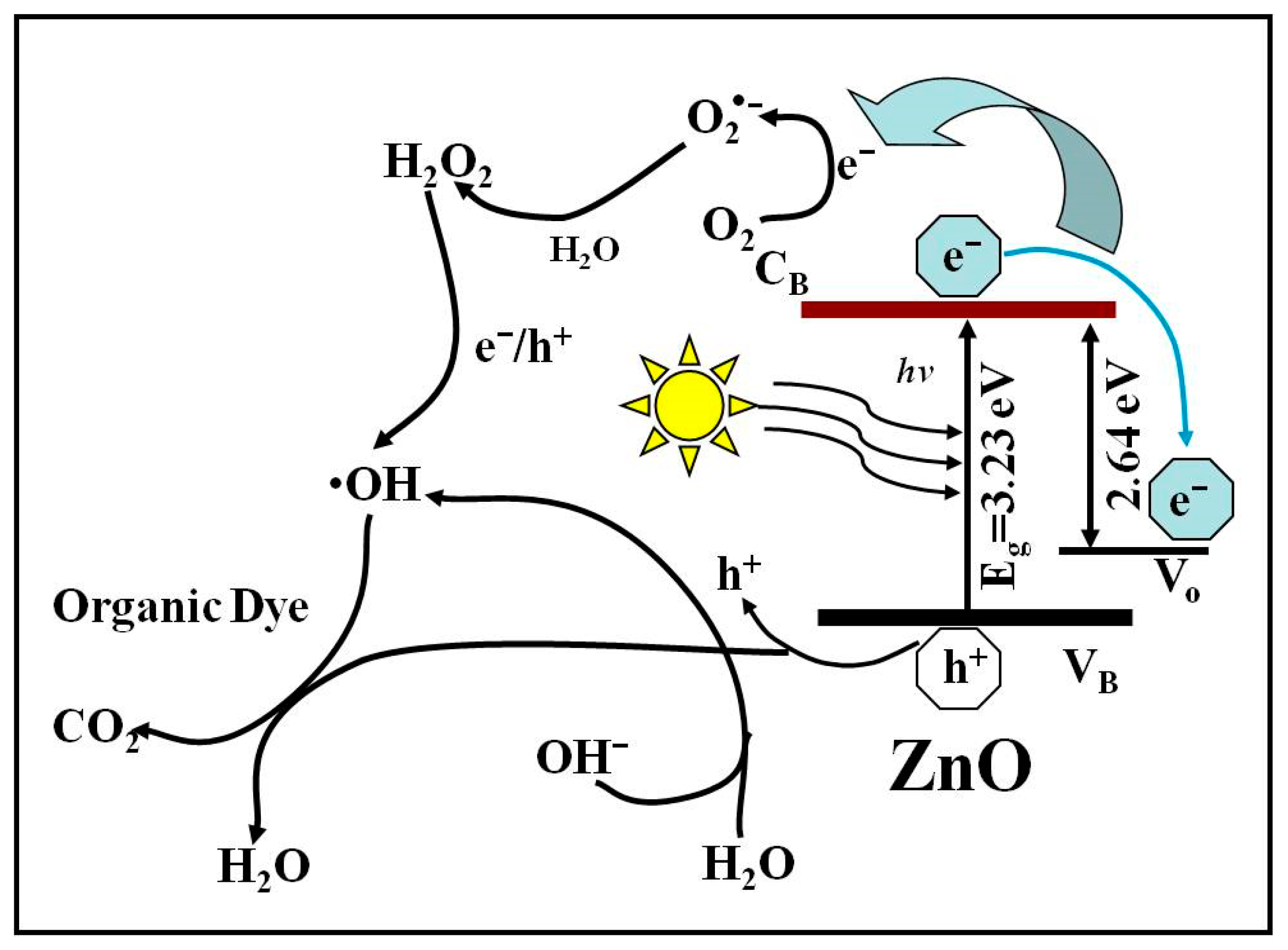 Applsci 08 00353 g009 550