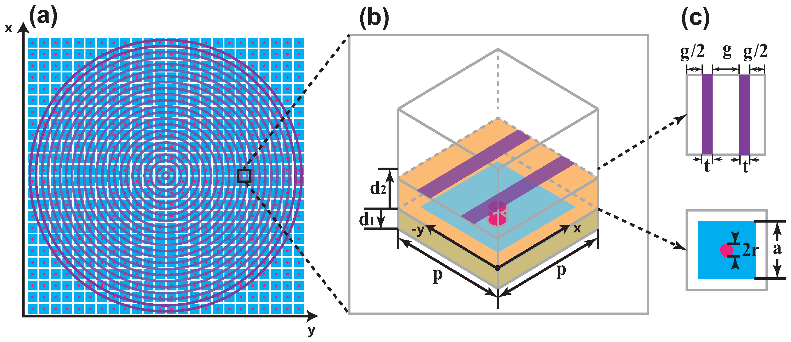 Orbital Angular Momentum Generation and Detection by