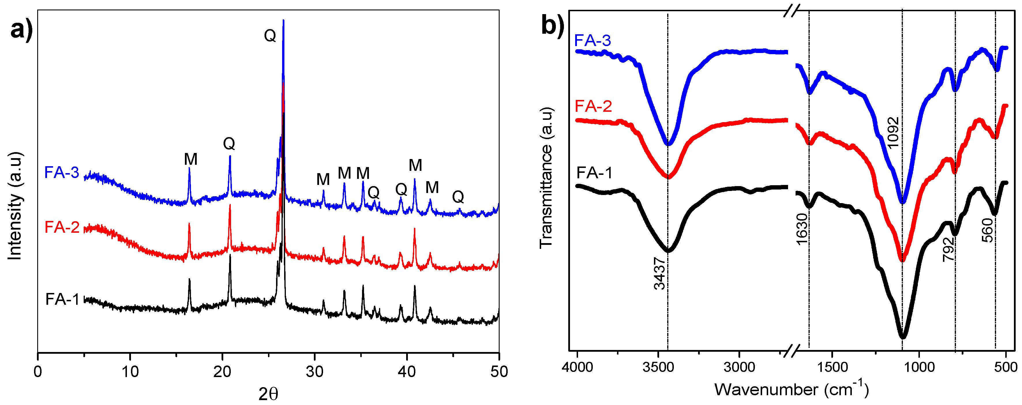 Applsci 08 00365 g002