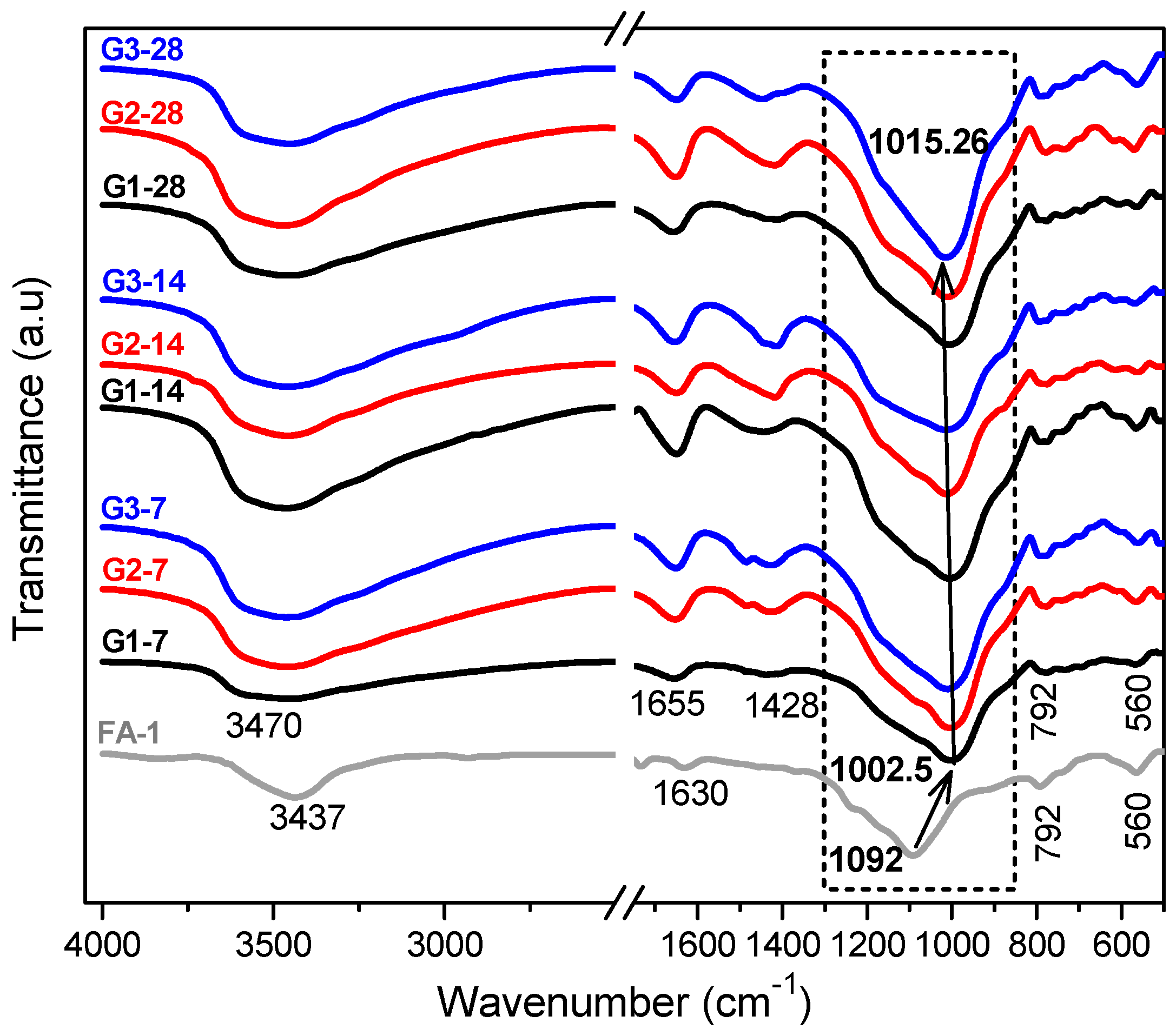 Applsci 08 00365 g004