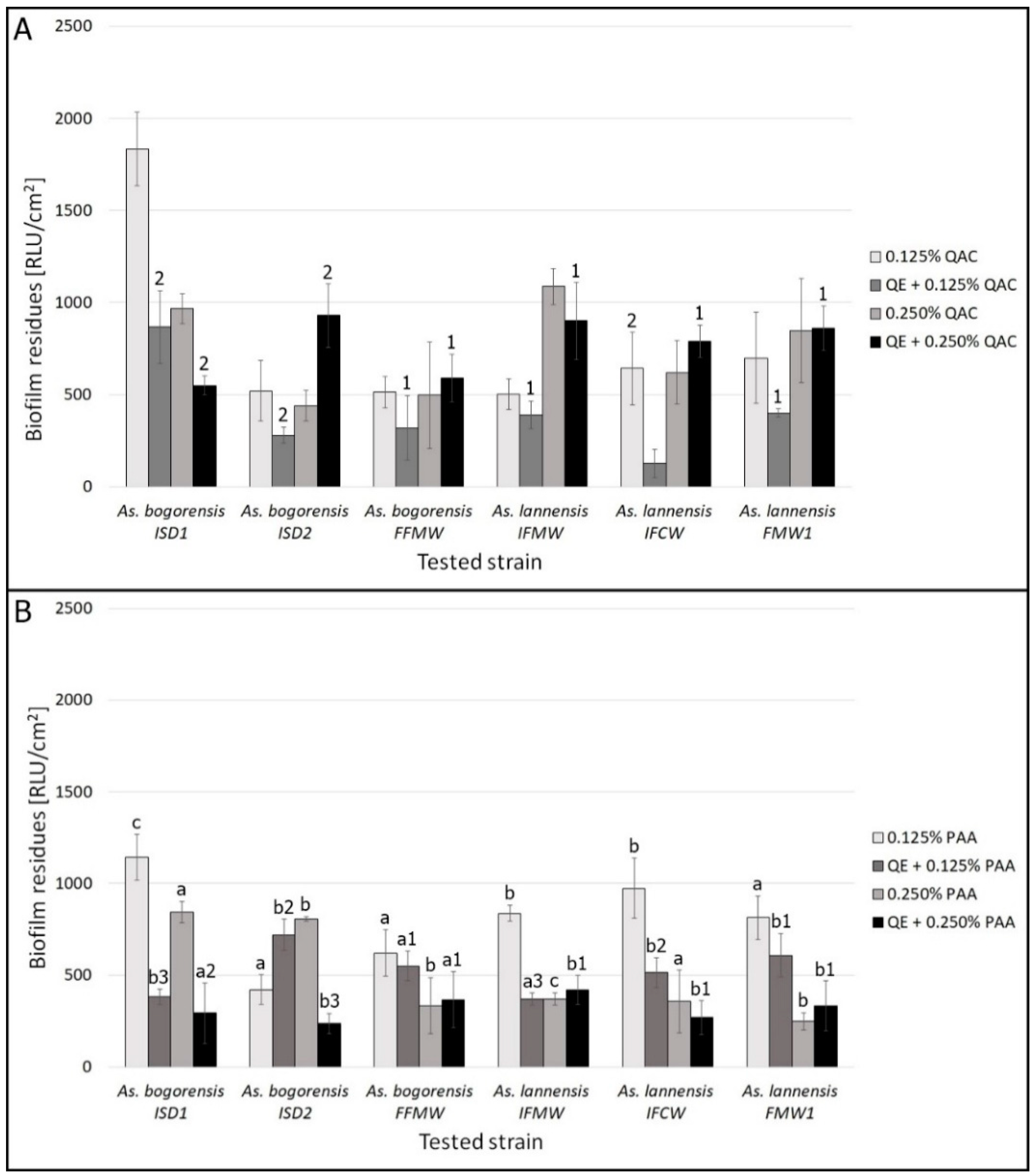 Applsci 08 00368 g003