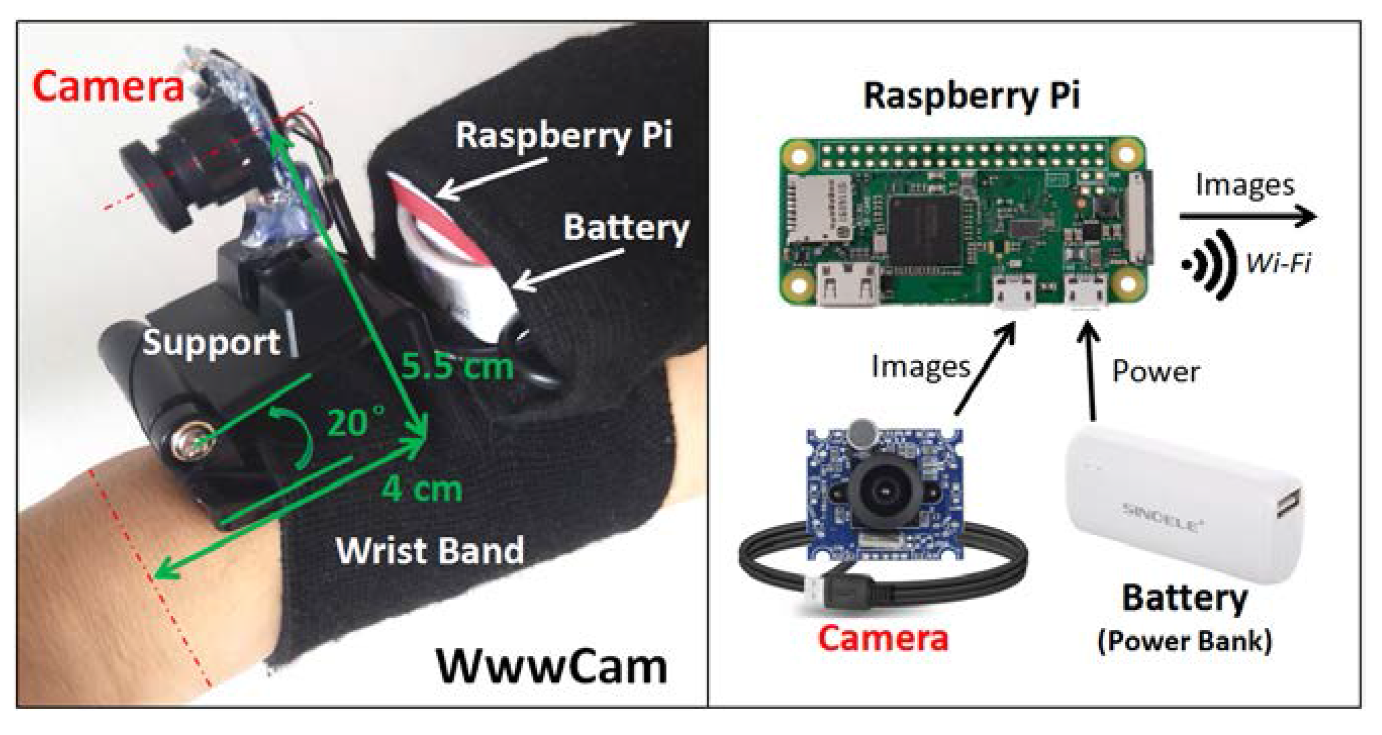 Applsci 08 00369 g002