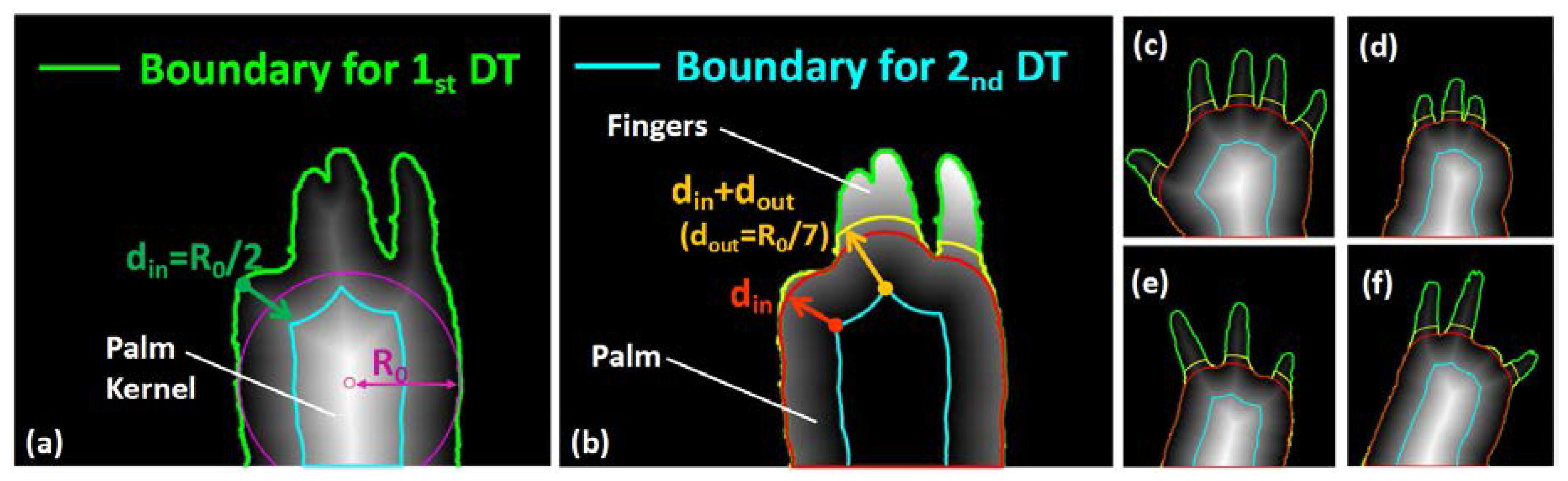 Applsci 08 00369 g004