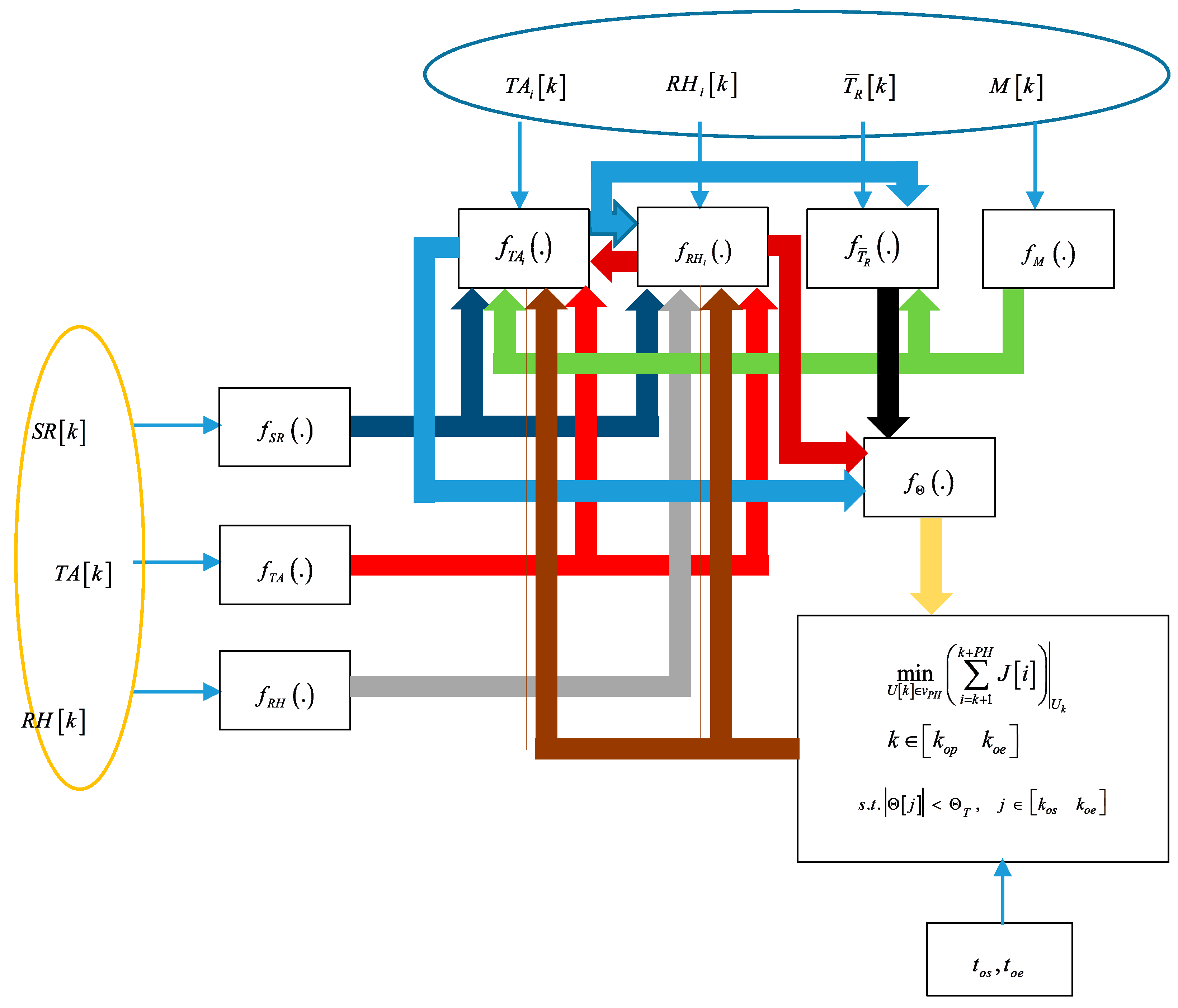 Applsci 08 00370 g001