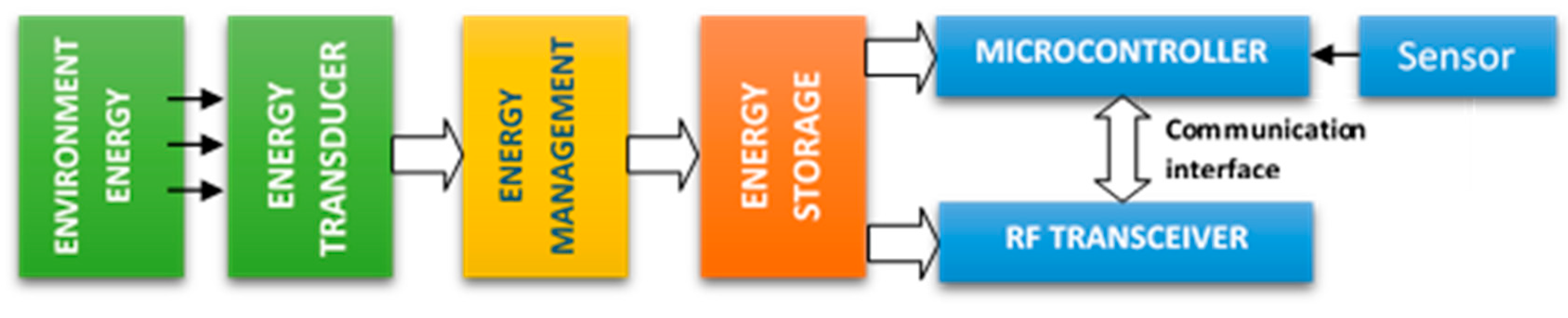 Applsci 08 00370 g002