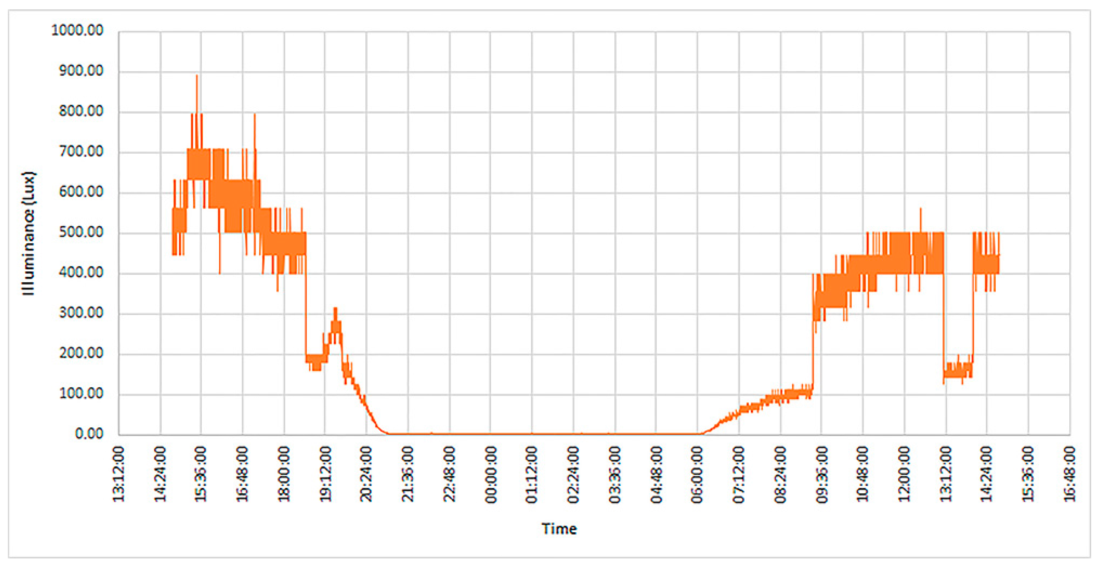 Applsci 08 00370 g014