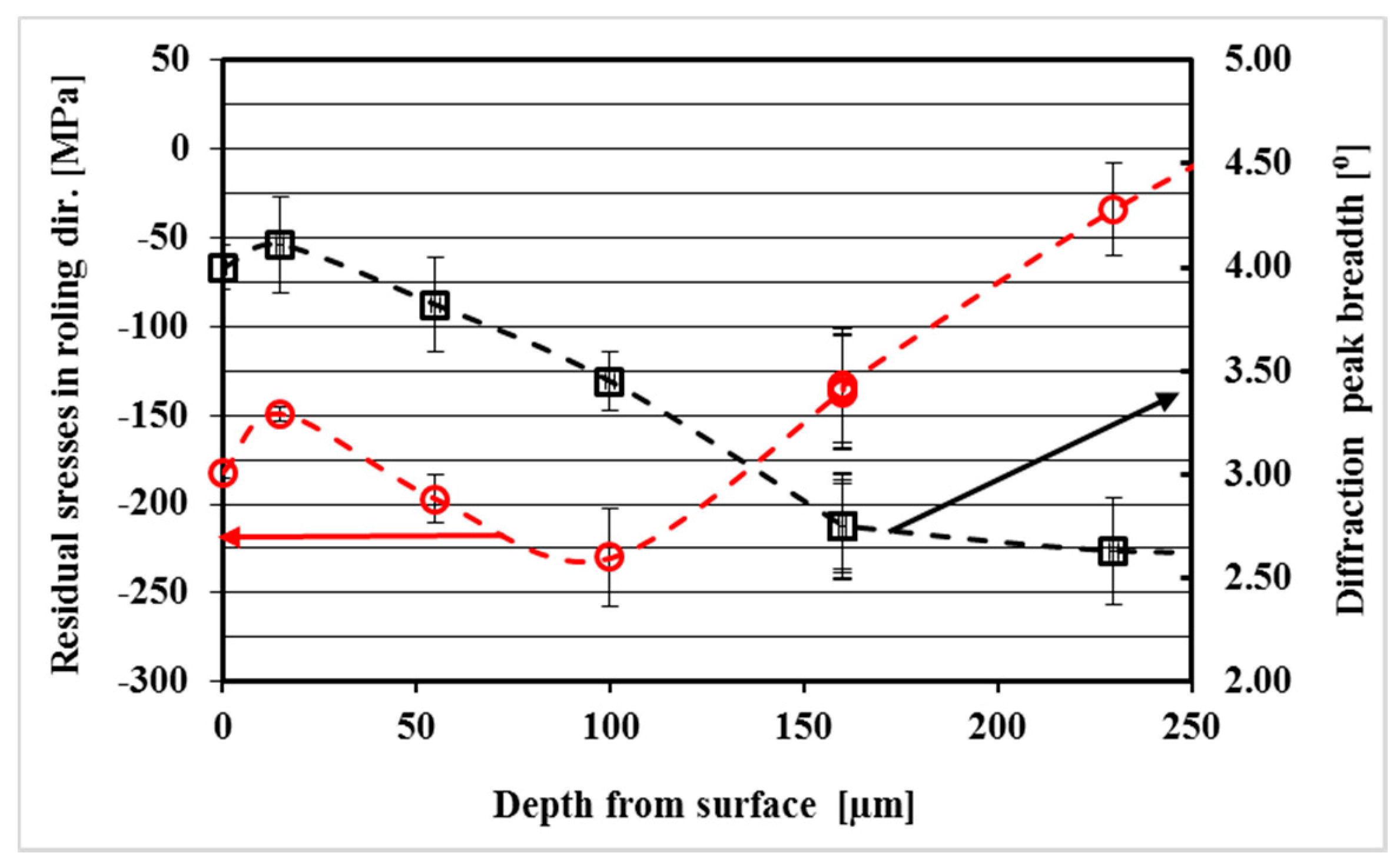 Applsci 08 00375 g008