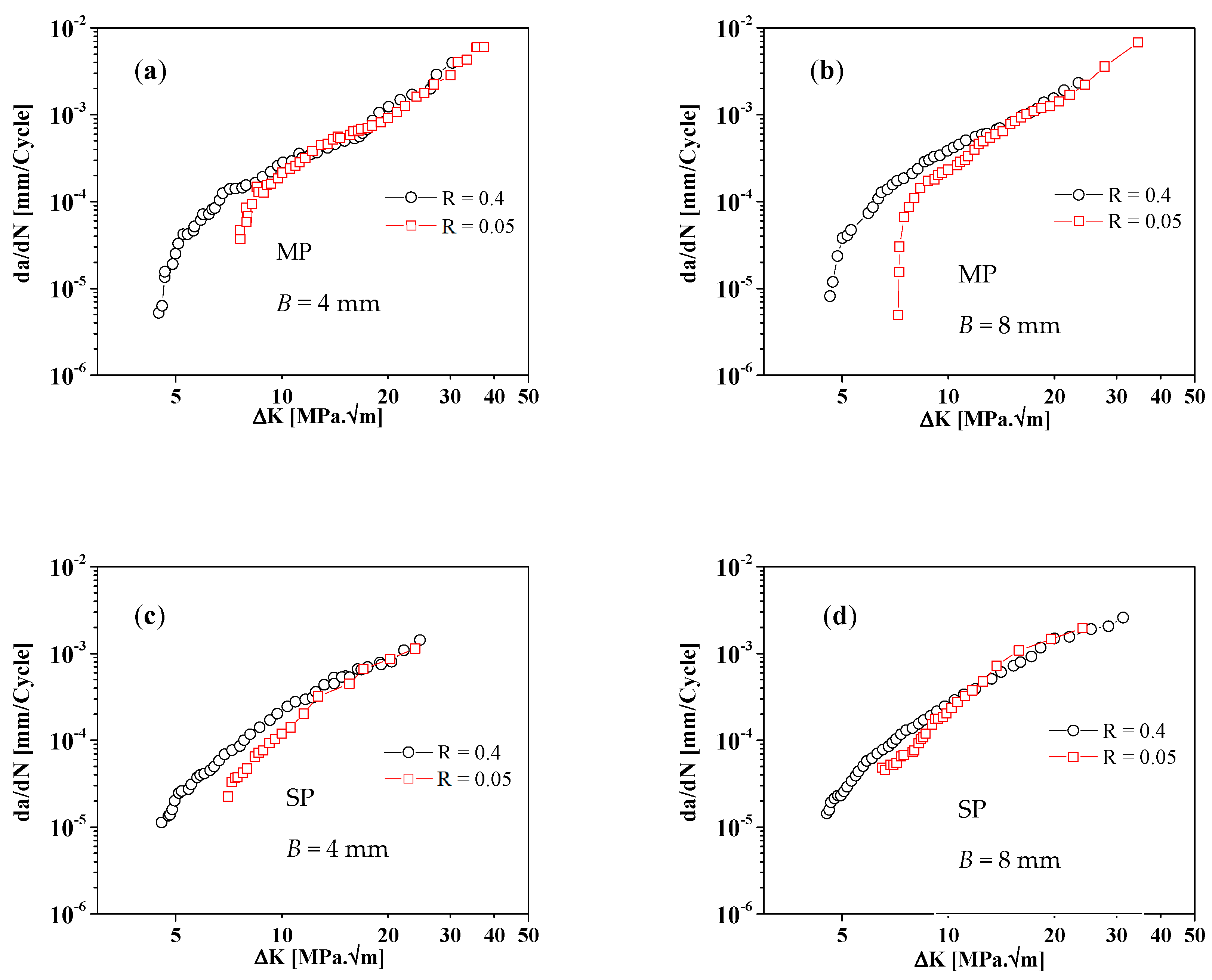 Applsci 08 00375 g009