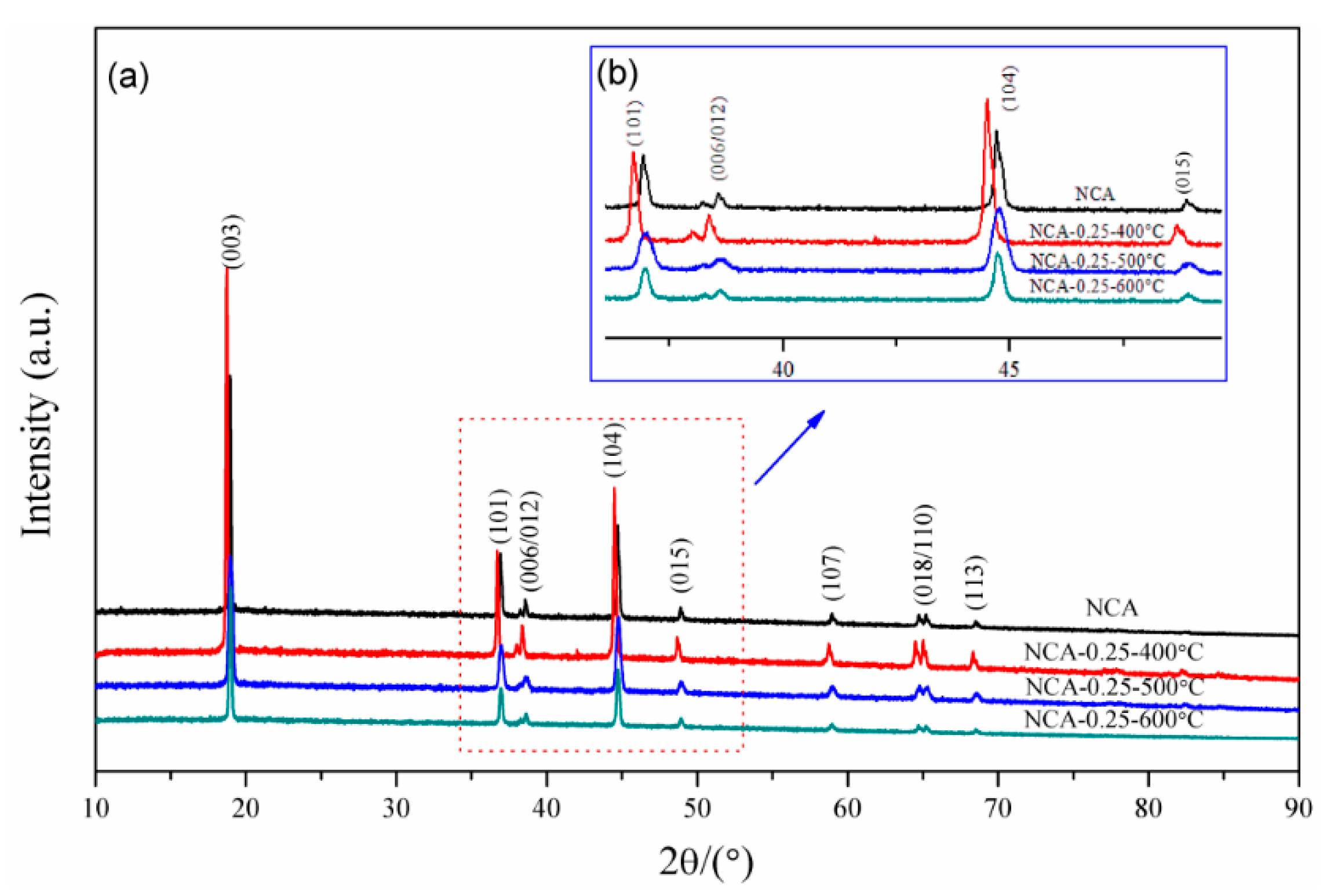 Applsci 08 00378 g003