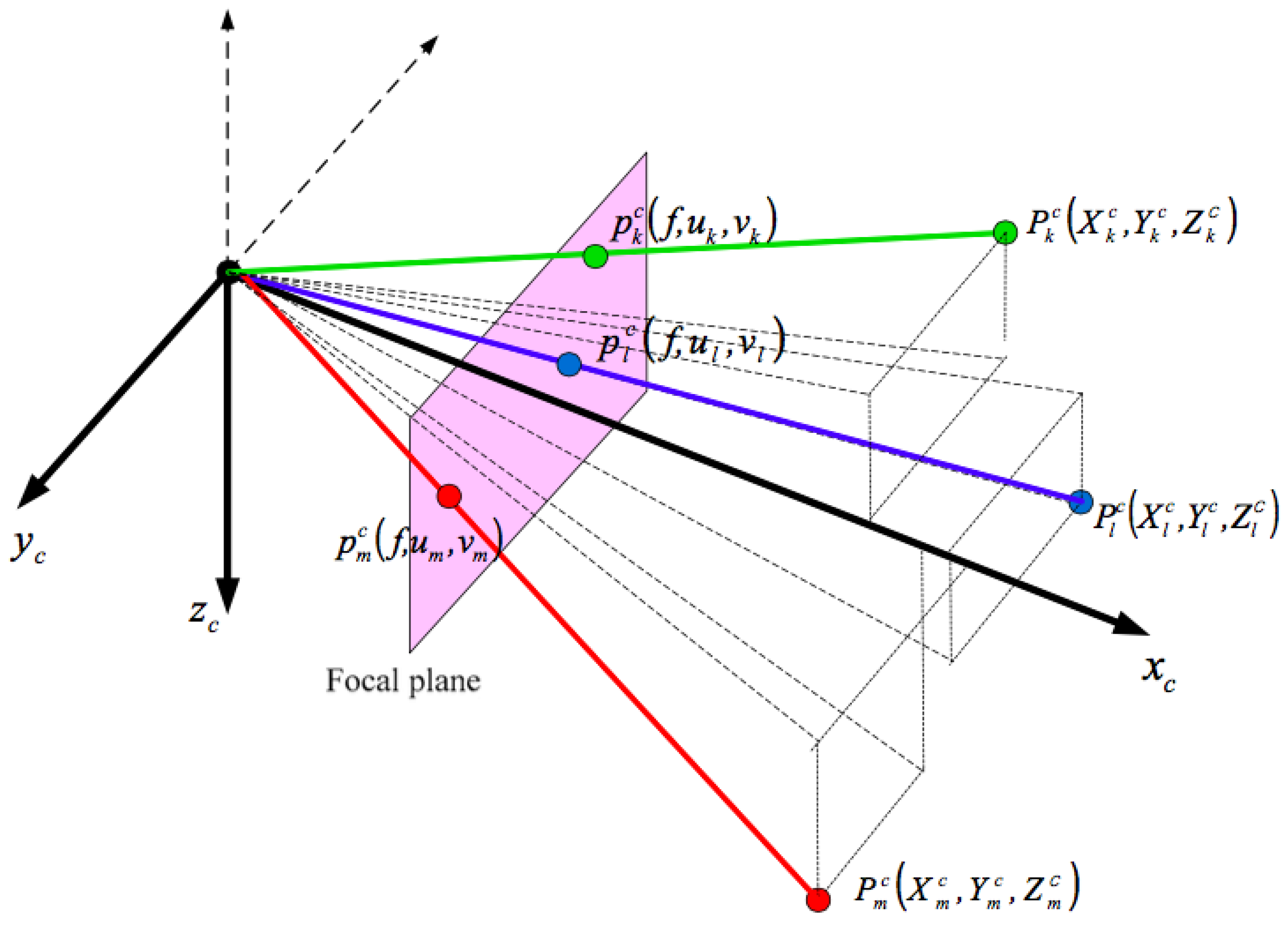 Applsci 08 00379 g002