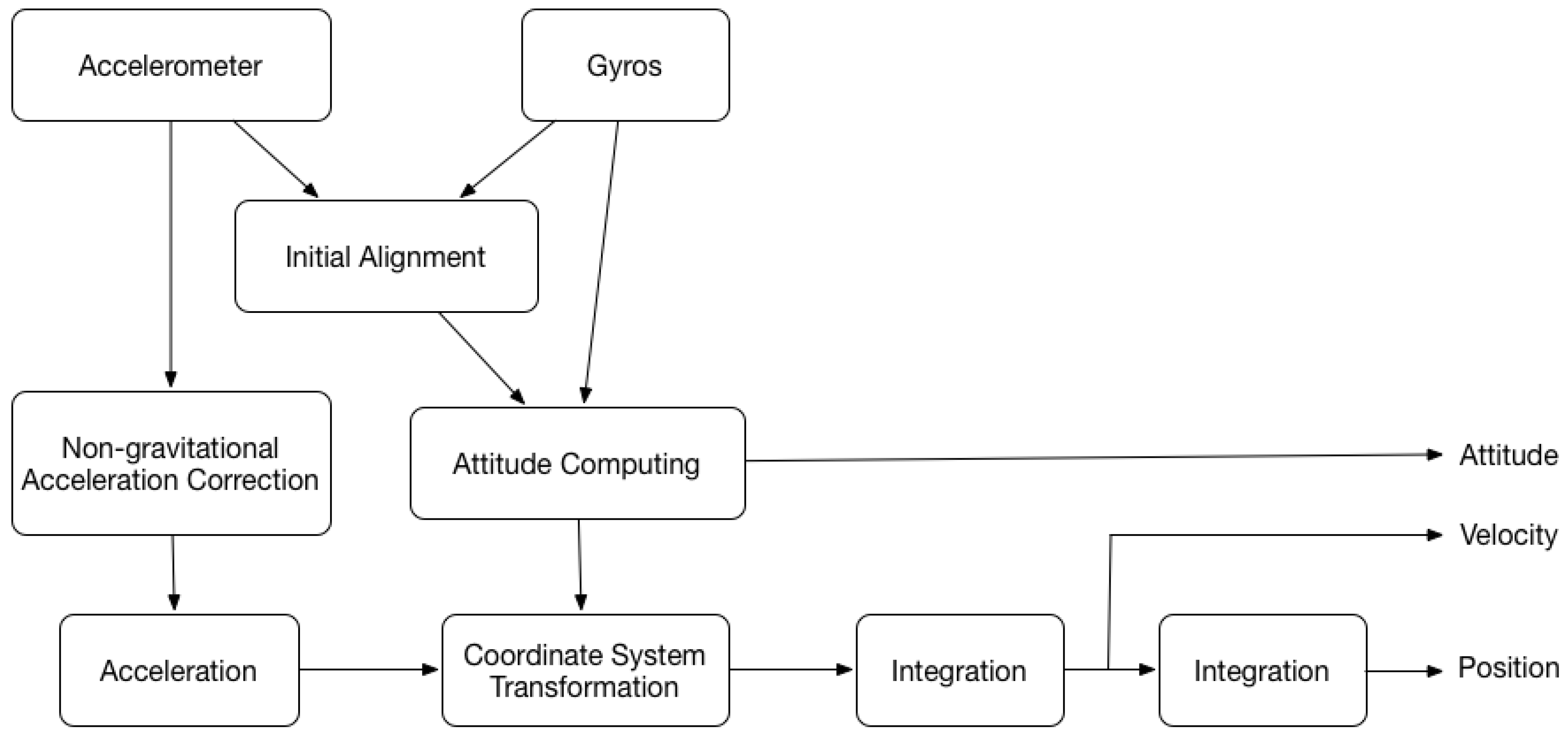 Applsci 08 00379 g003