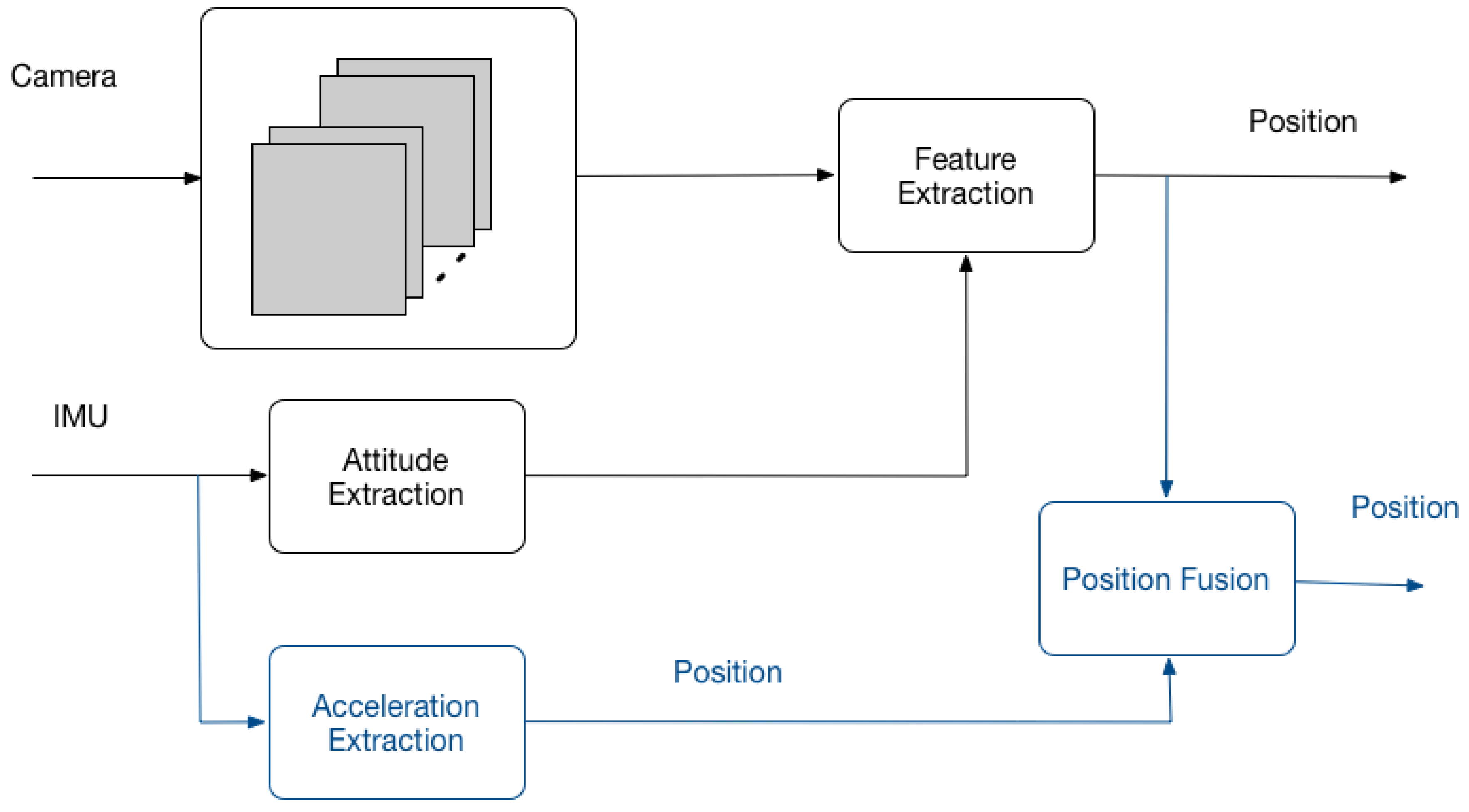 Applsci 08 00379 g005