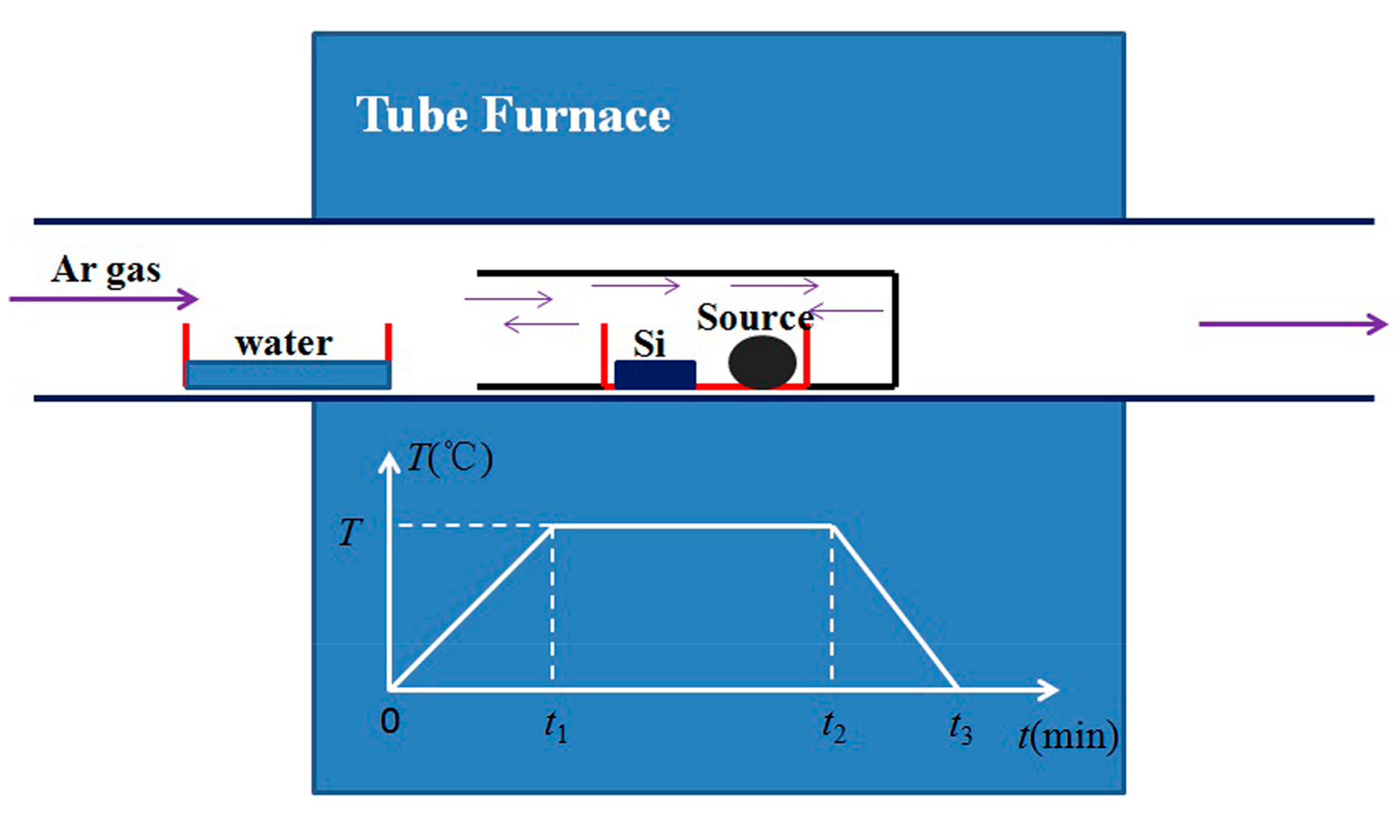 Applsci 08 00382 g001 550