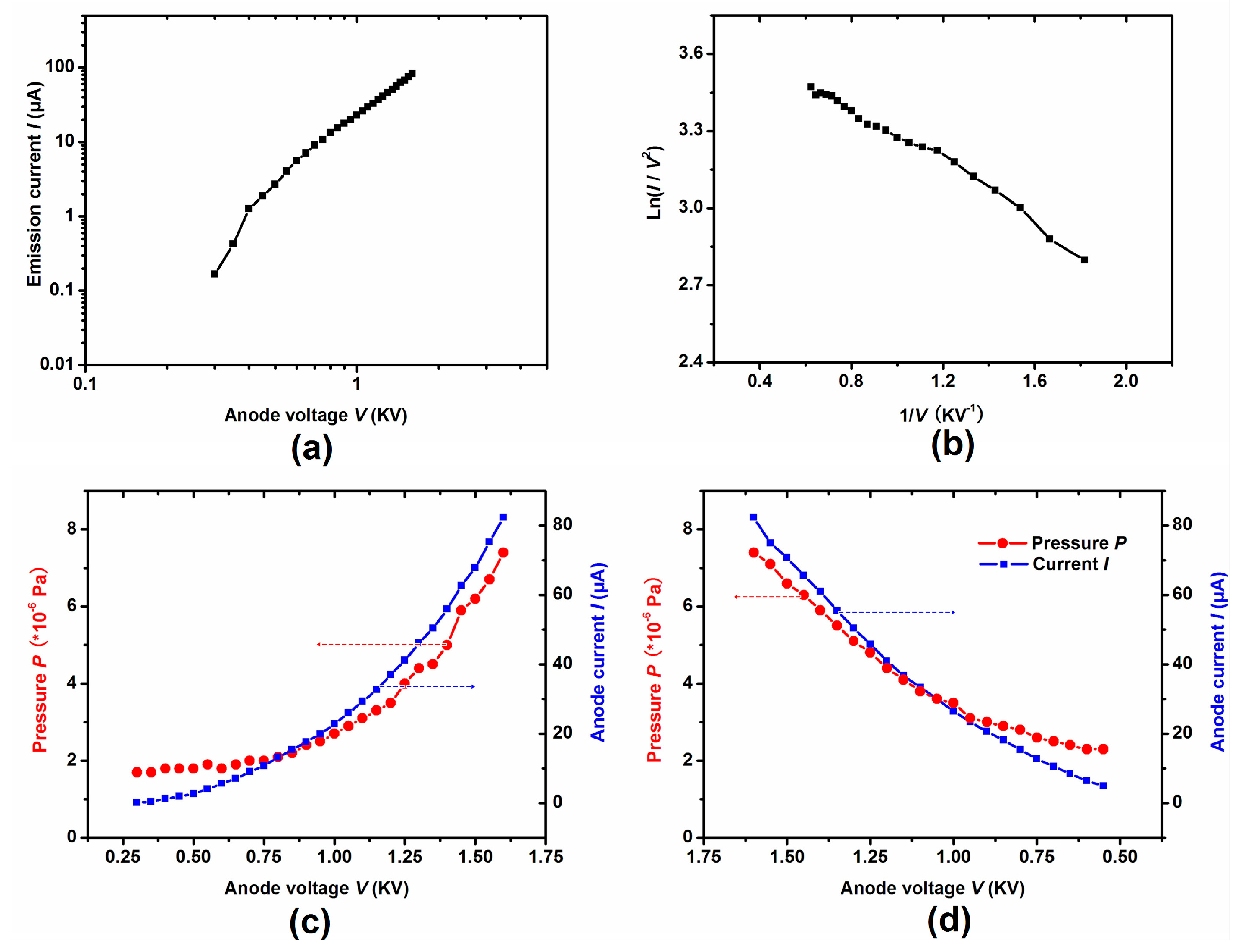 Applsci 08 00382 g004 550