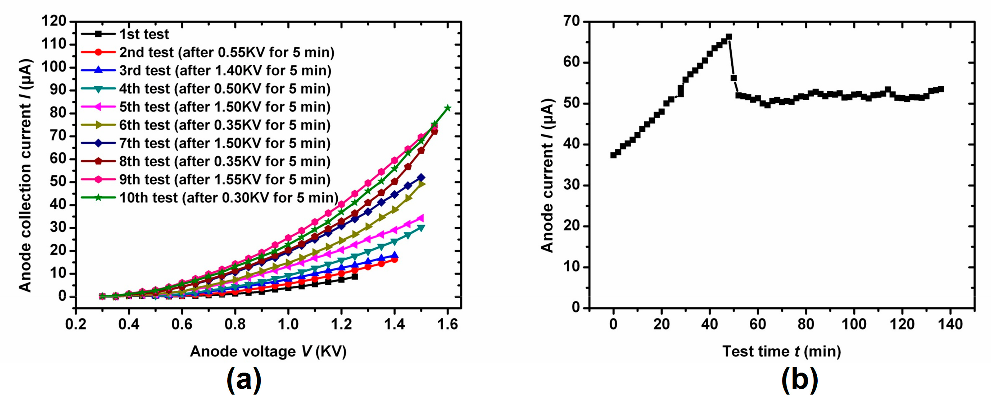 Applsci 08 00382 g005 550