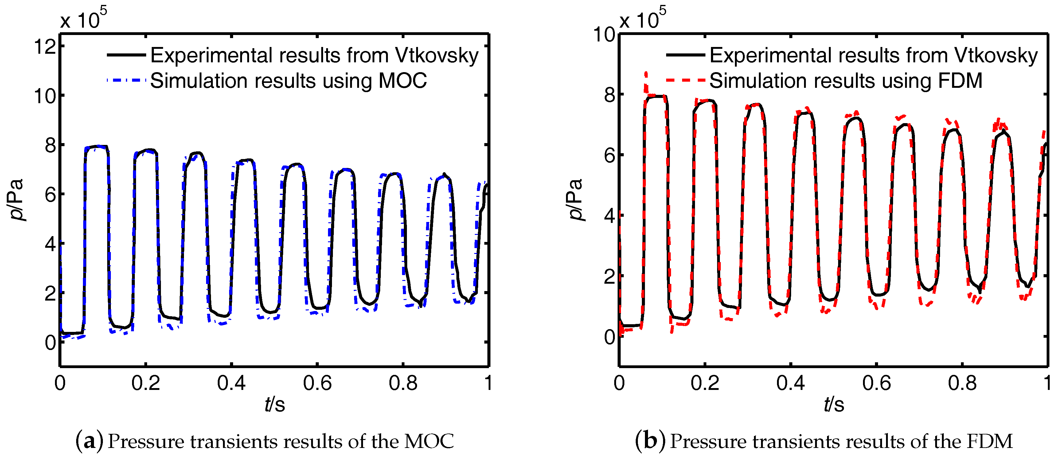 Applsci 08 00388 g005