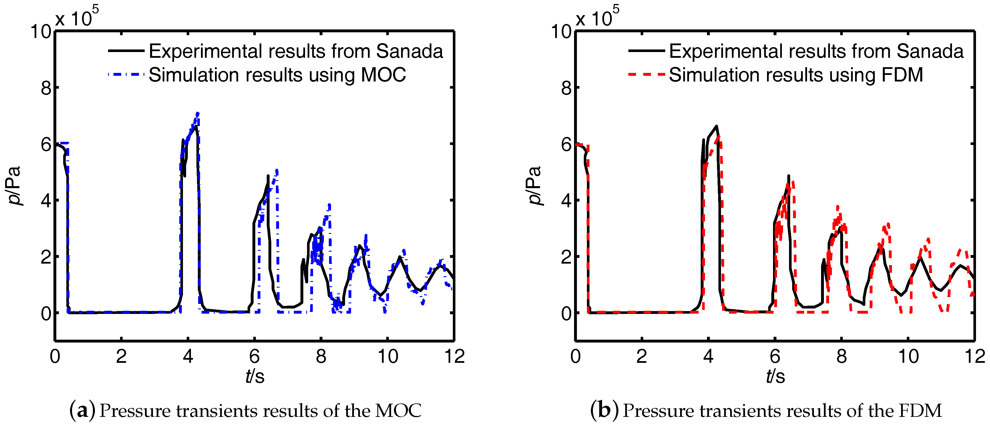 Applsci 08 00388 g006