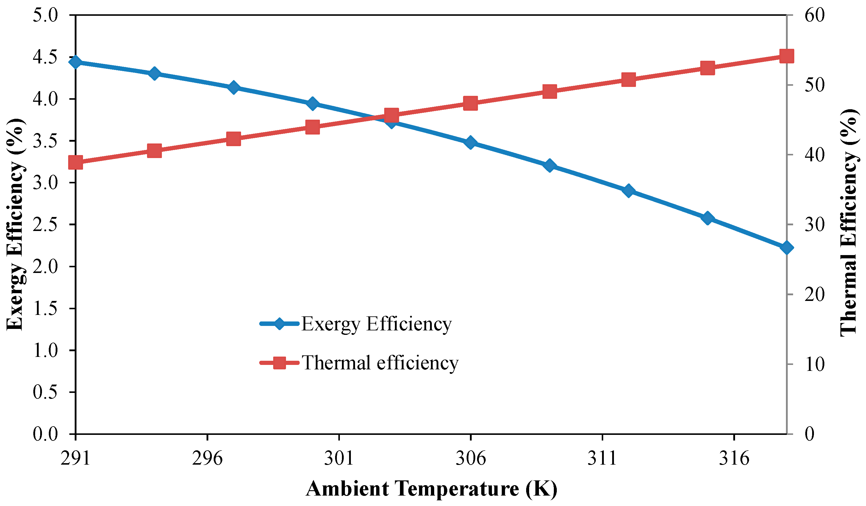 Applsci 08 00391 g005 550