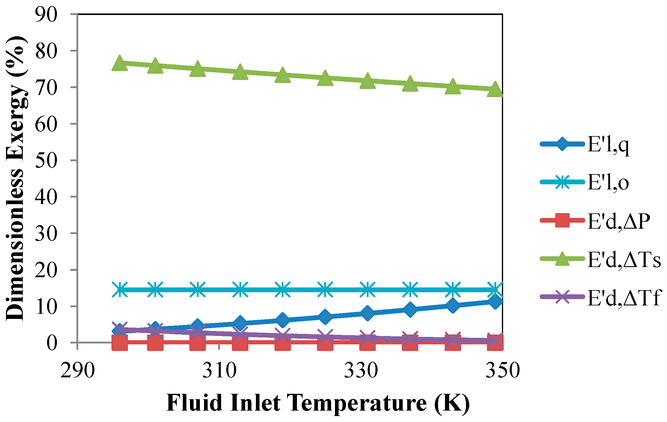 Applsci 08 00391 g009 550