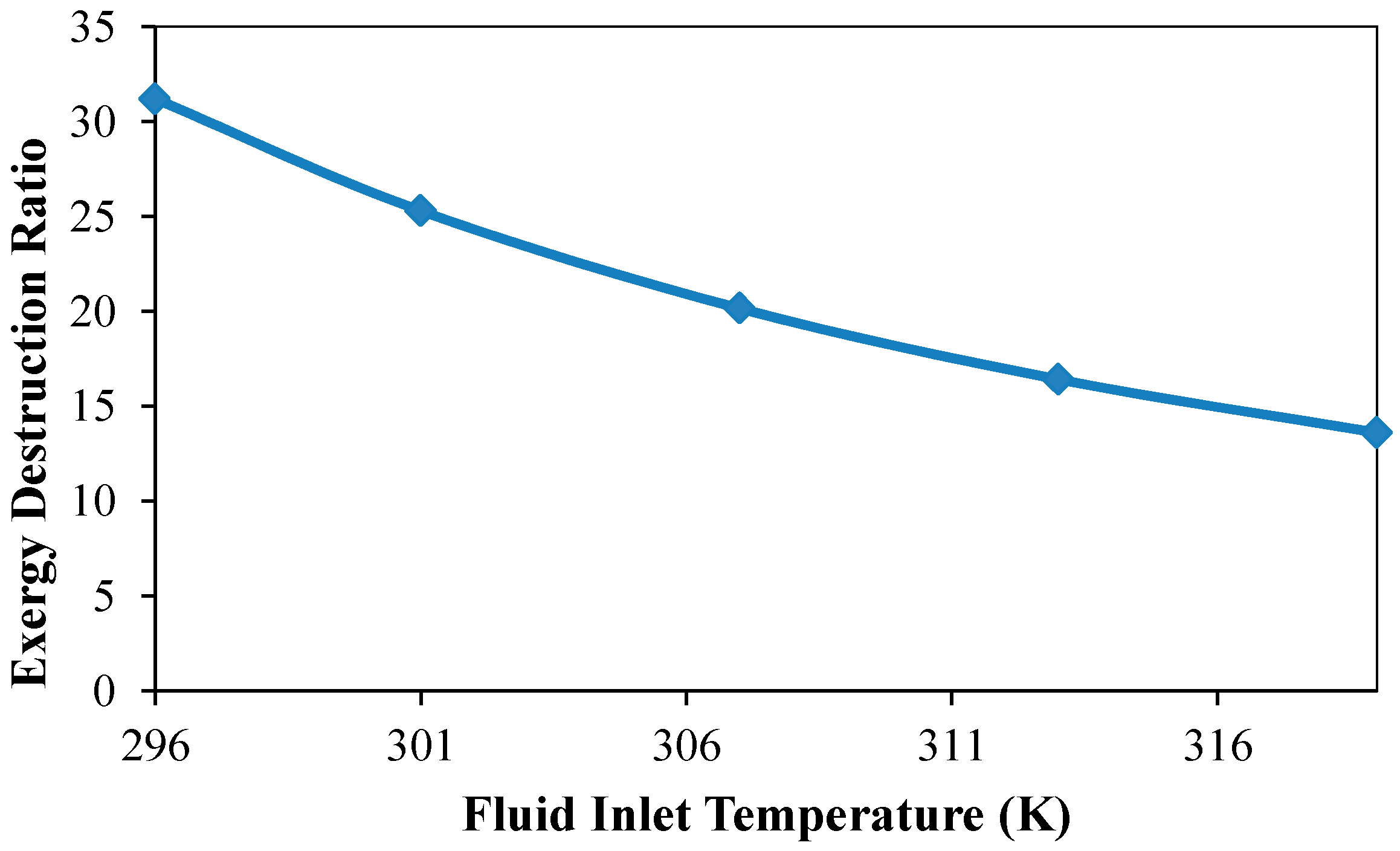 Applsci 08 00391 g014 550