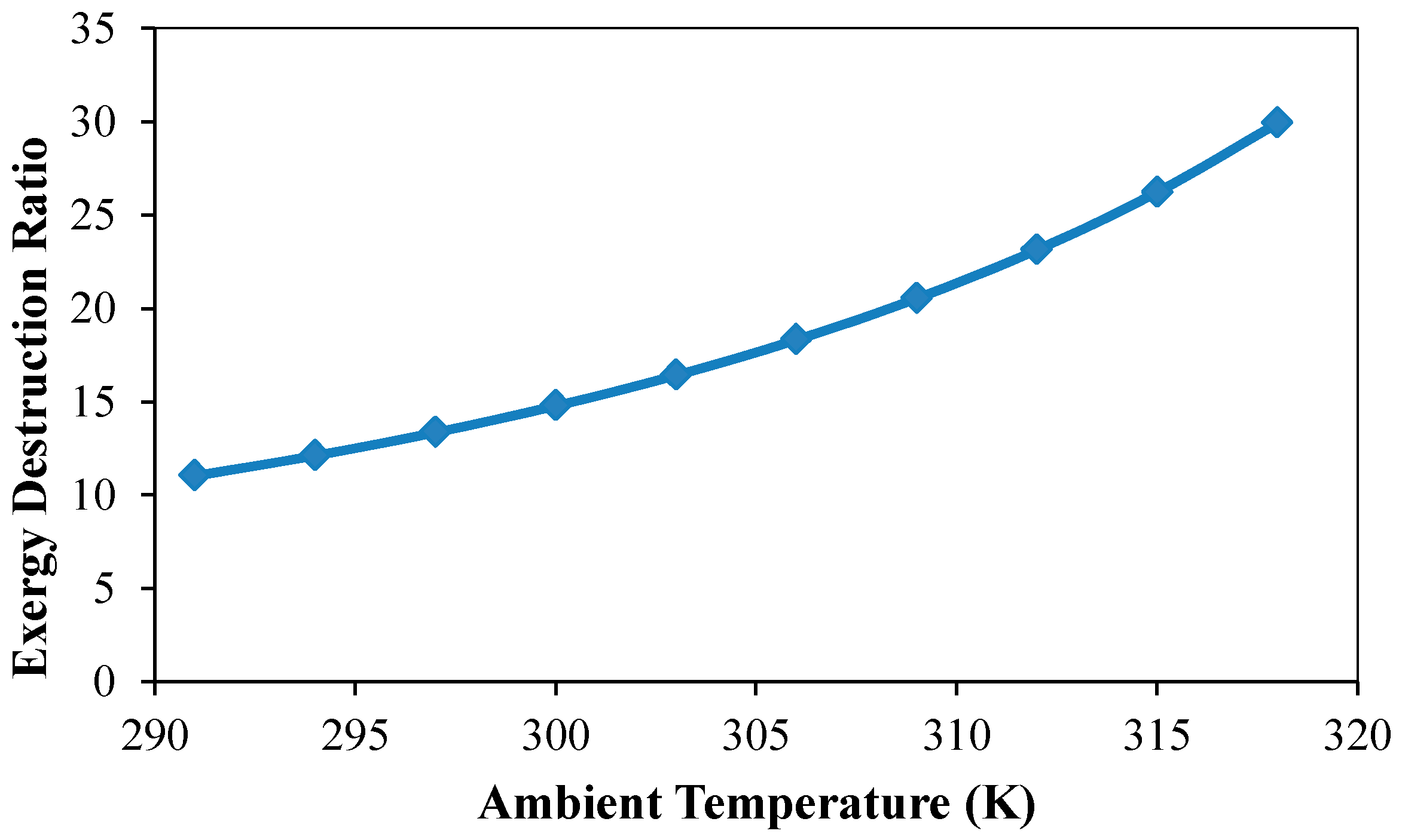 Applsci 08 00391 g015 550