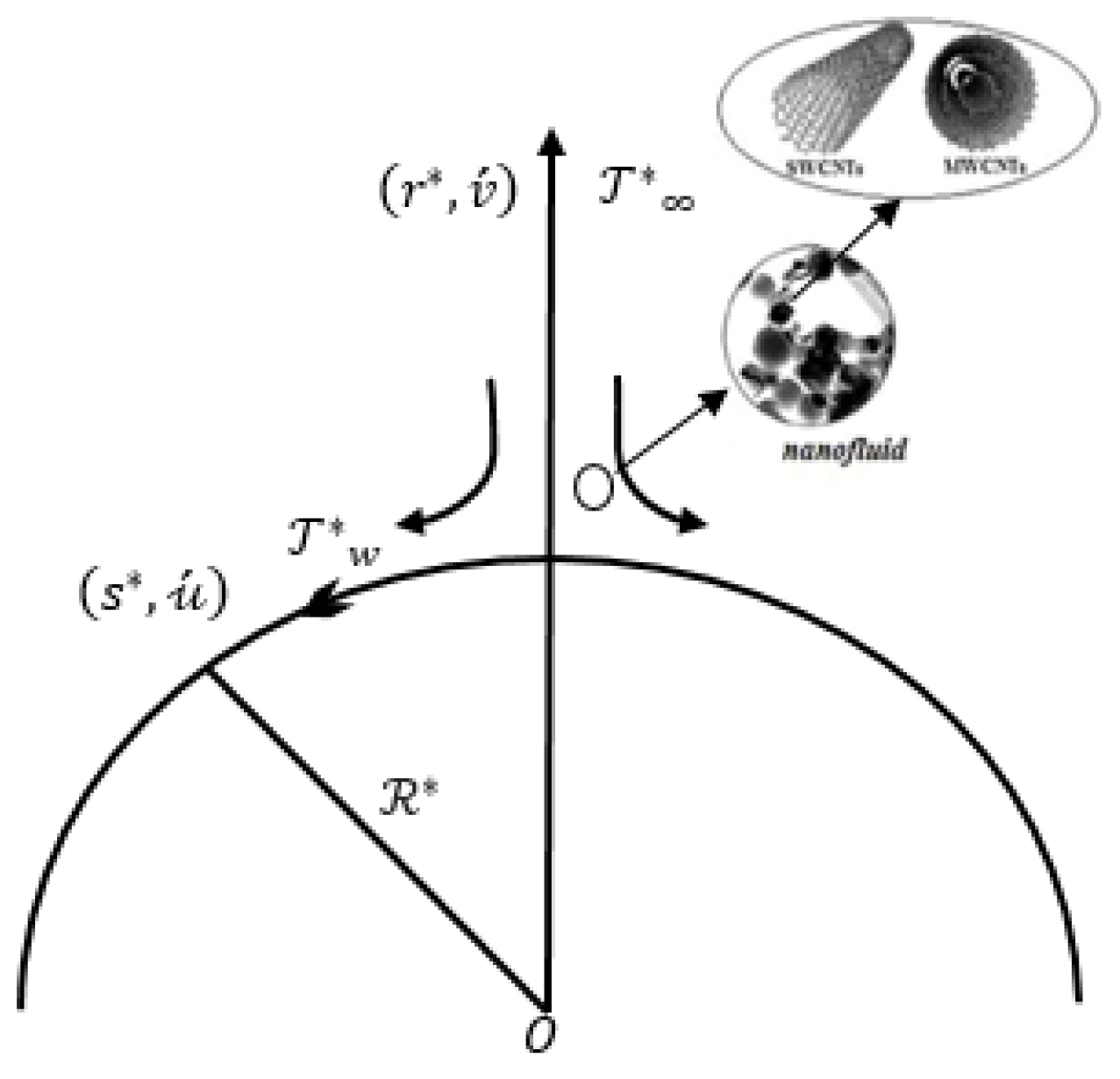 Applsci 08 00395 g001