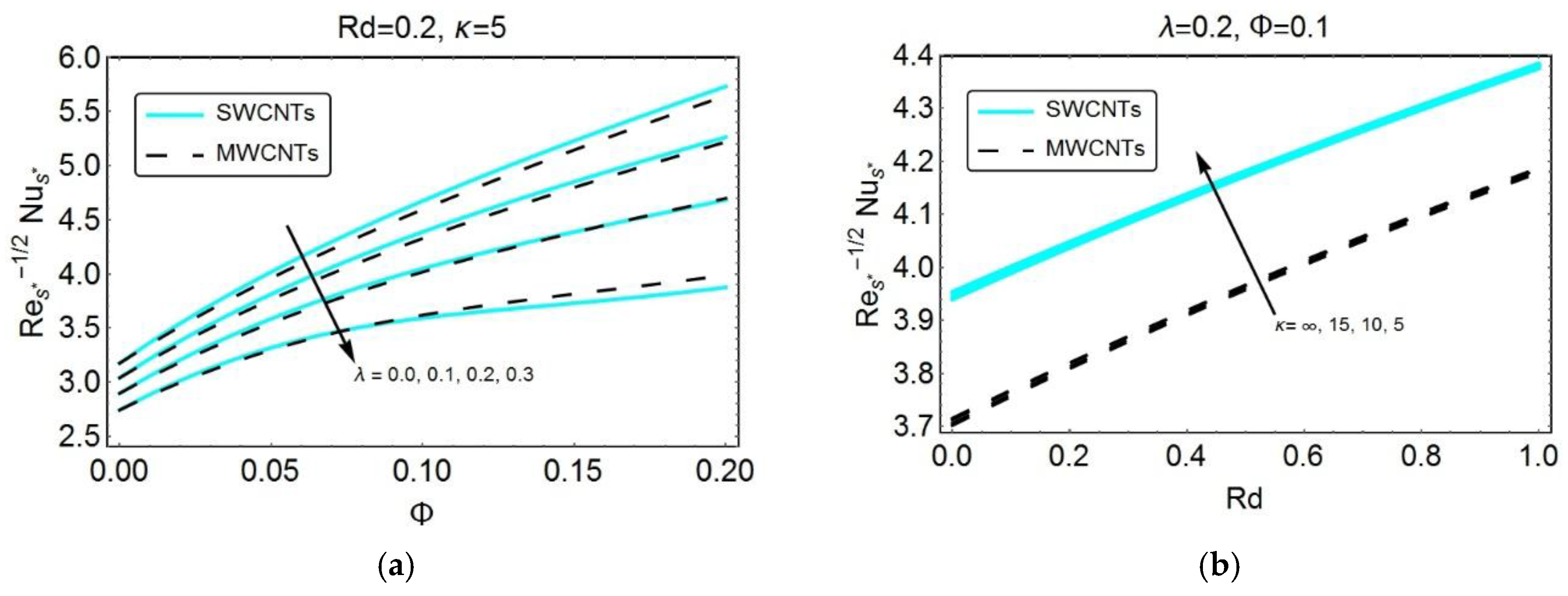 Applsci 08 00395 g007