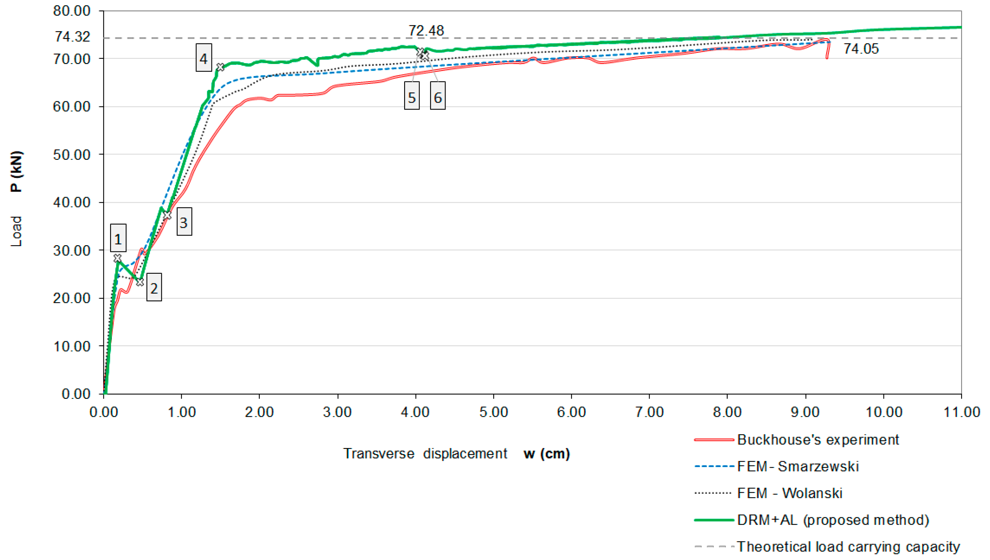 Applsci 08 00396 g009 Applsci 08 00396 g009