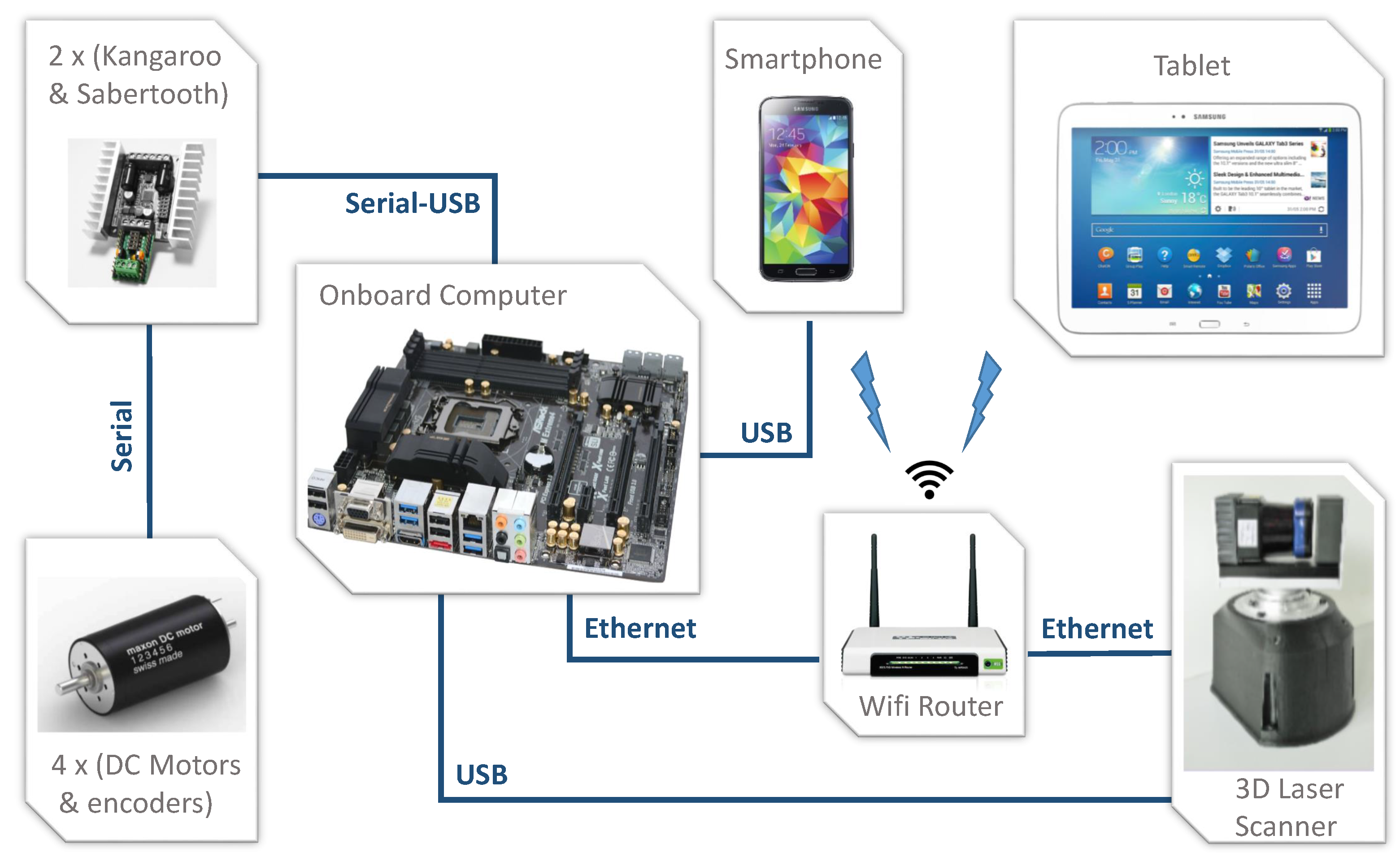 Applsci 08 00397 g002 550