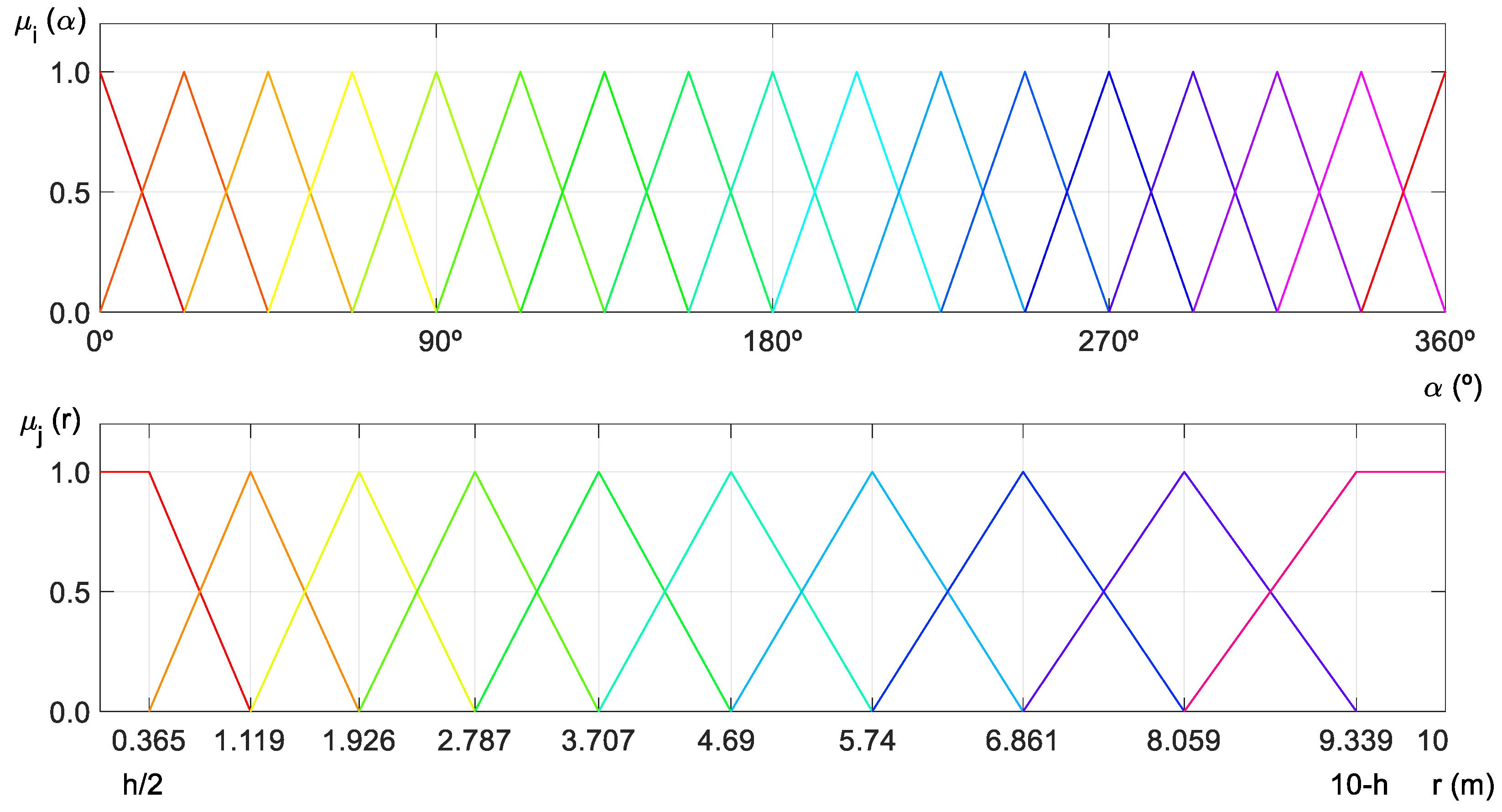 Applsci 08 00397 g009 550