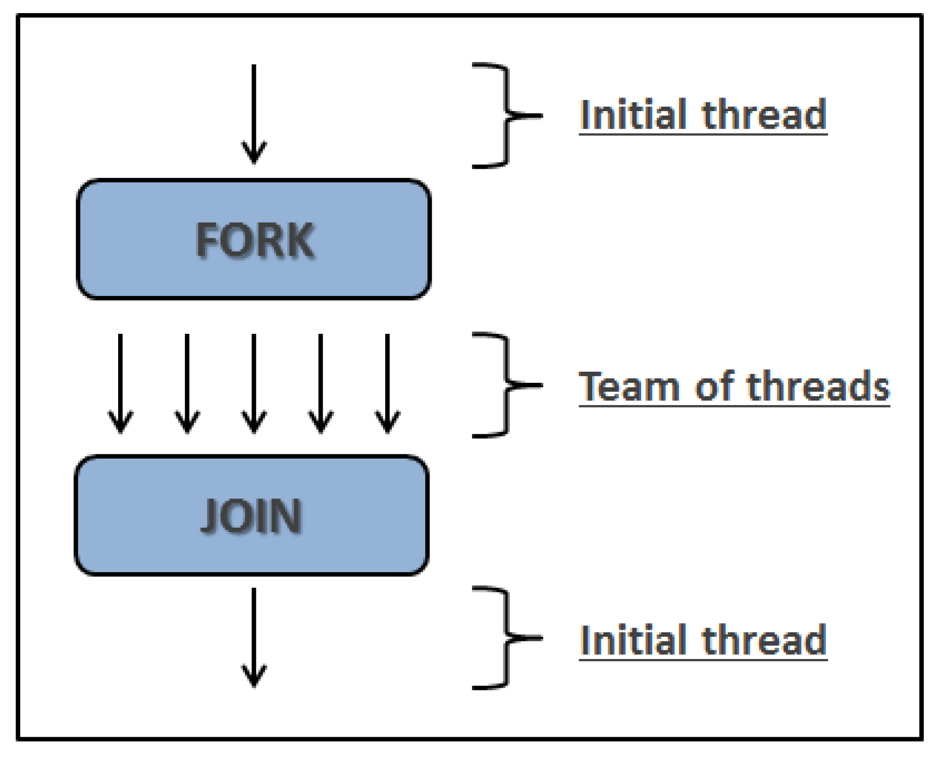 Applsci 08 00399 g002 550
