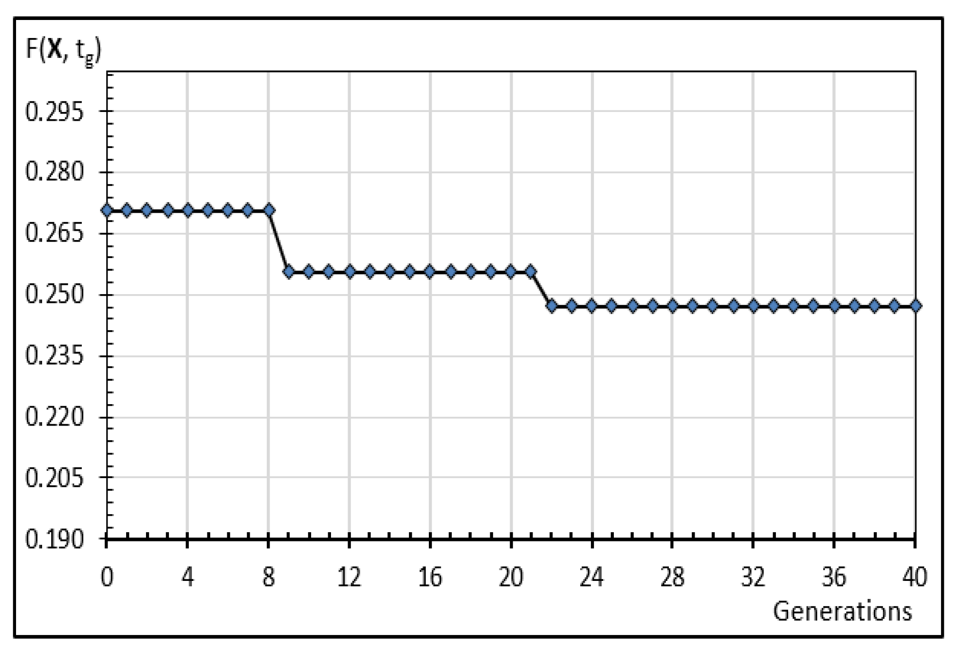 Applsci 08 00399 g005 550
