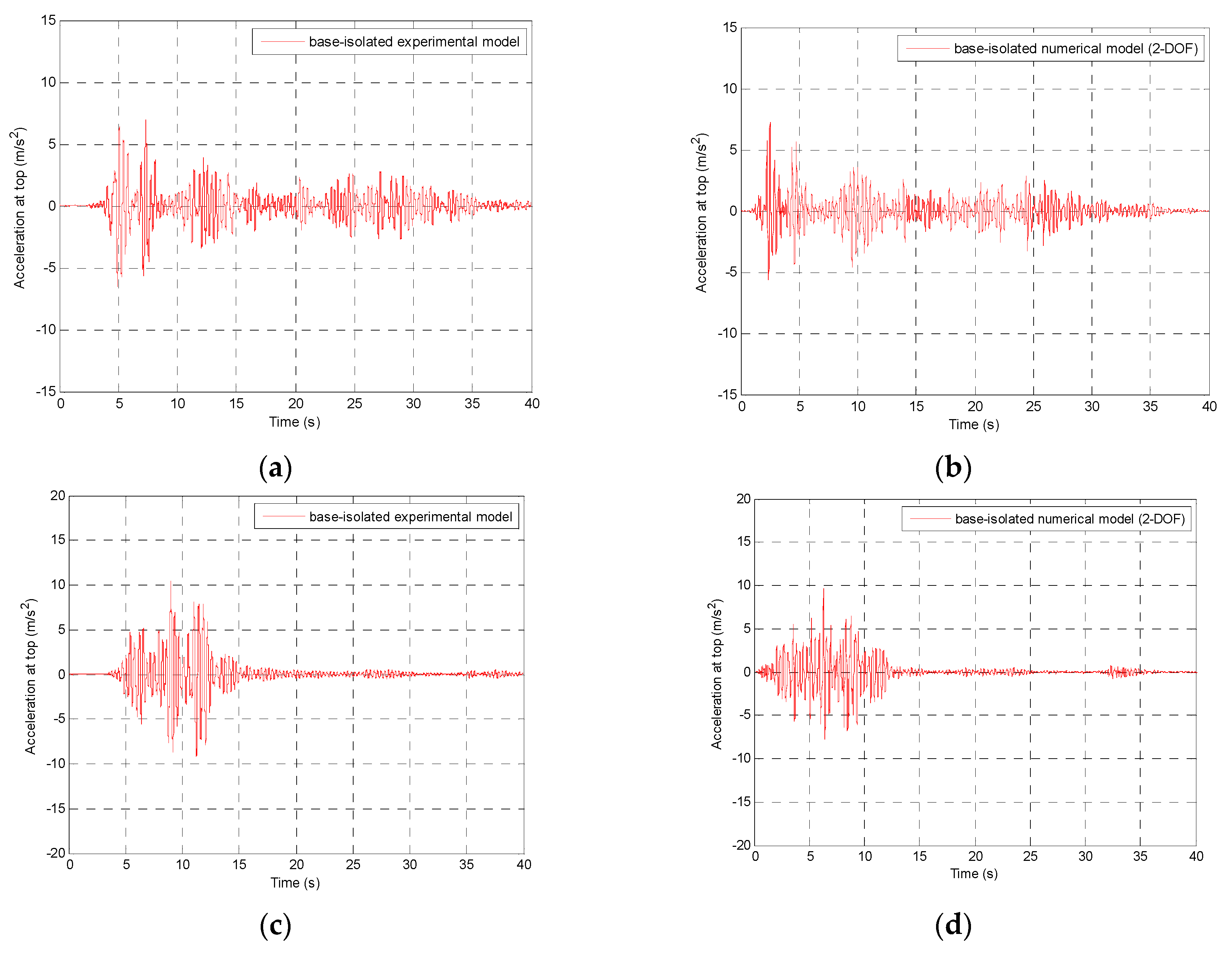 Applsci 08 00400 g006a 550