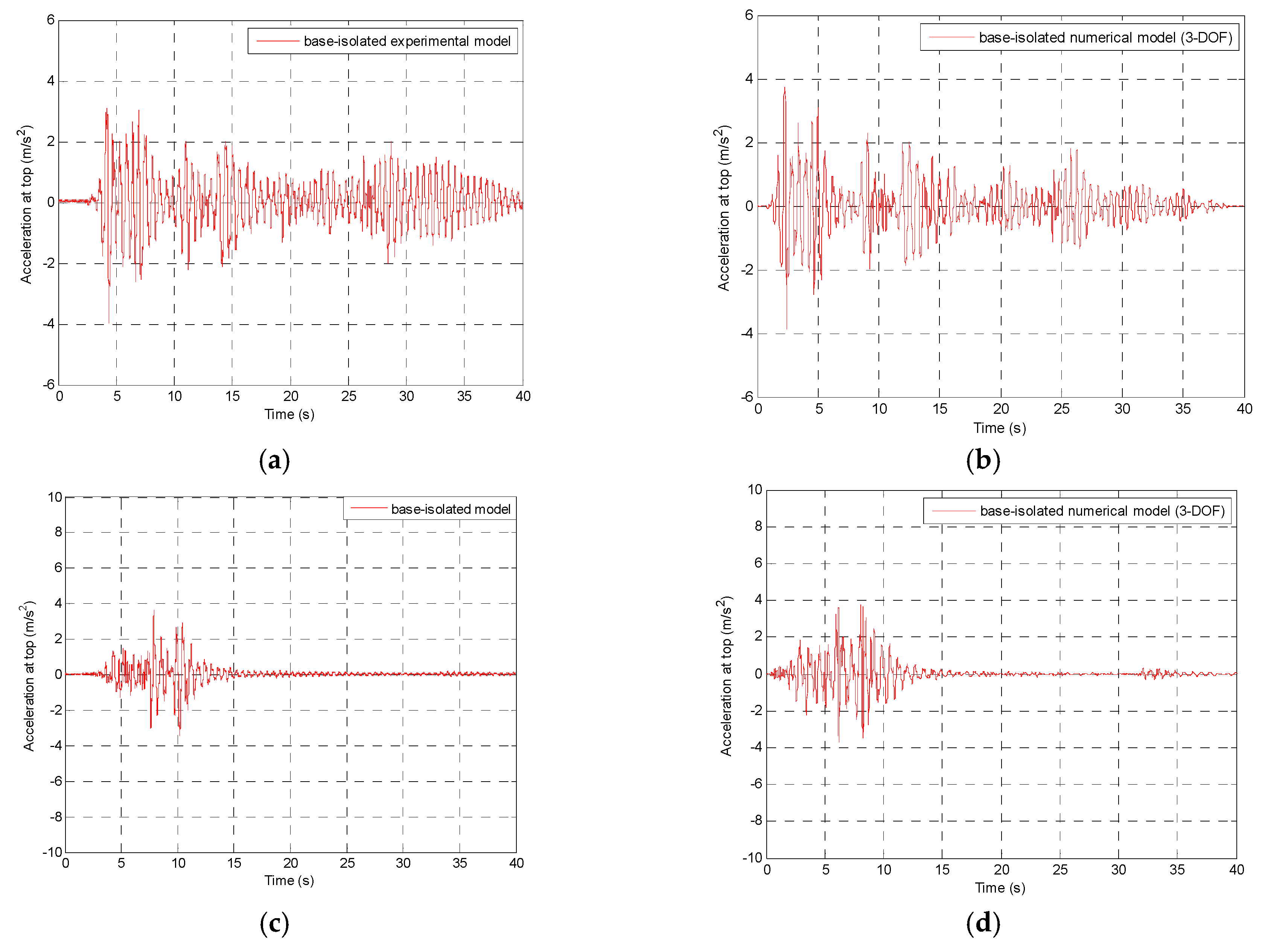 Applsci 08 00400 g008a 550