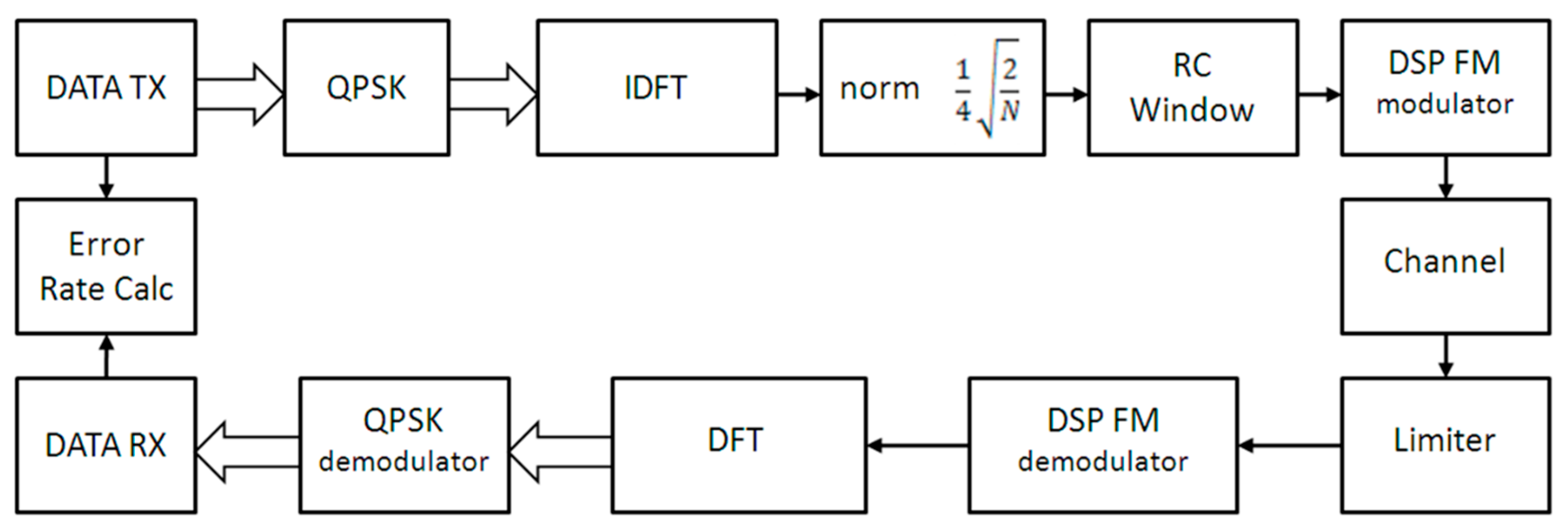 Applsci 08 00402 g001 550