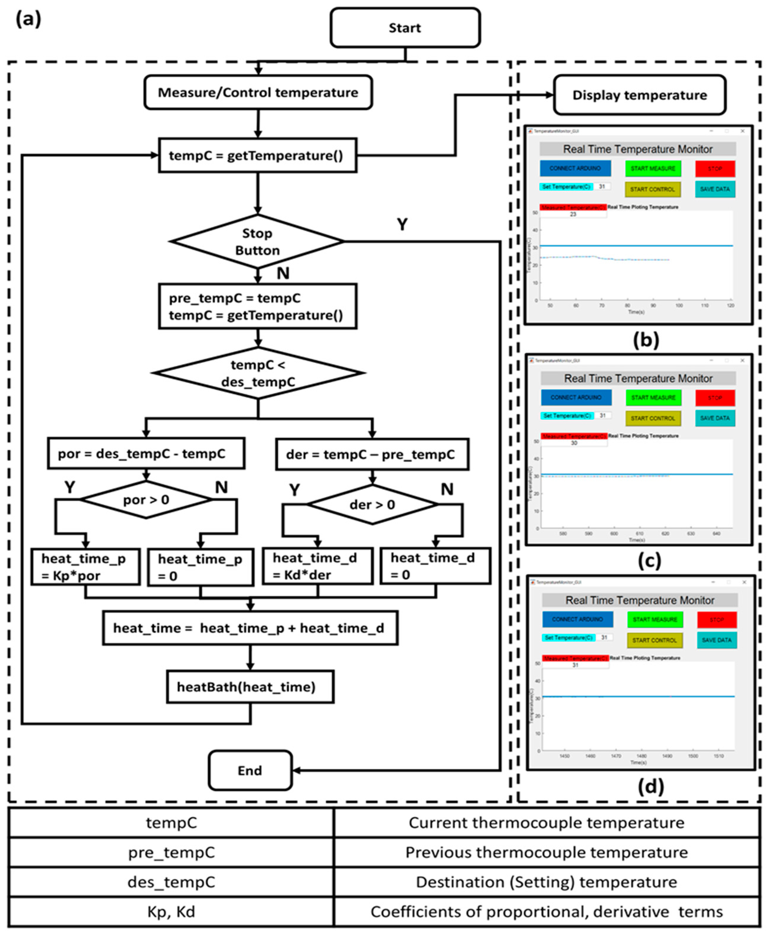 Applsci 08 00403 g002 550