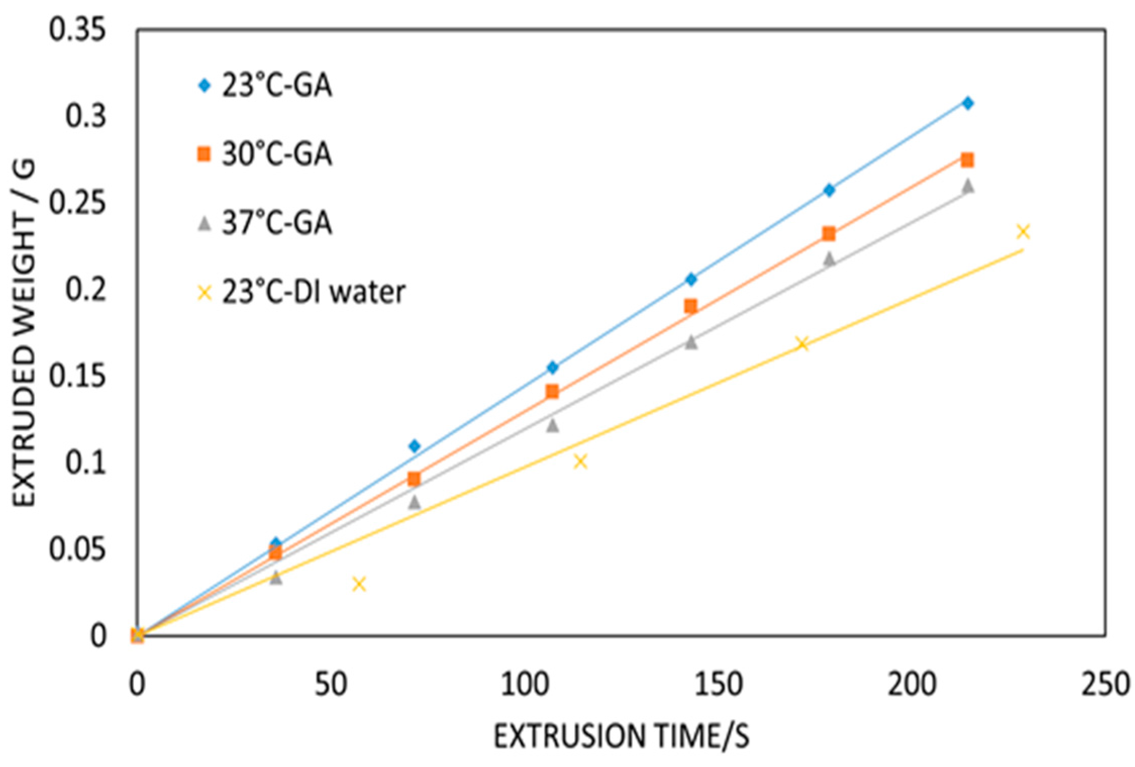 Applsci 08 00403 g003 550