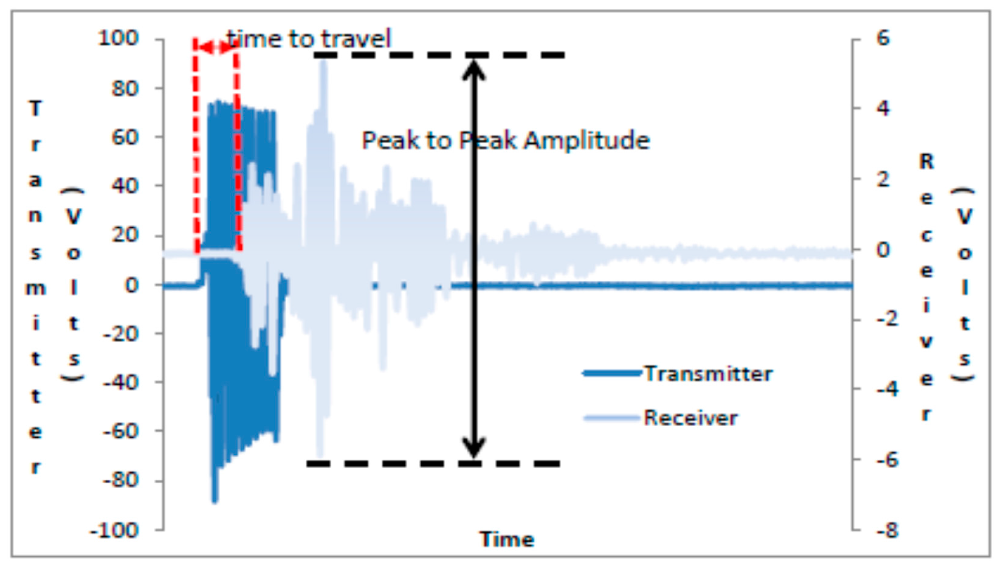 Applsci 08 00405 g001 550