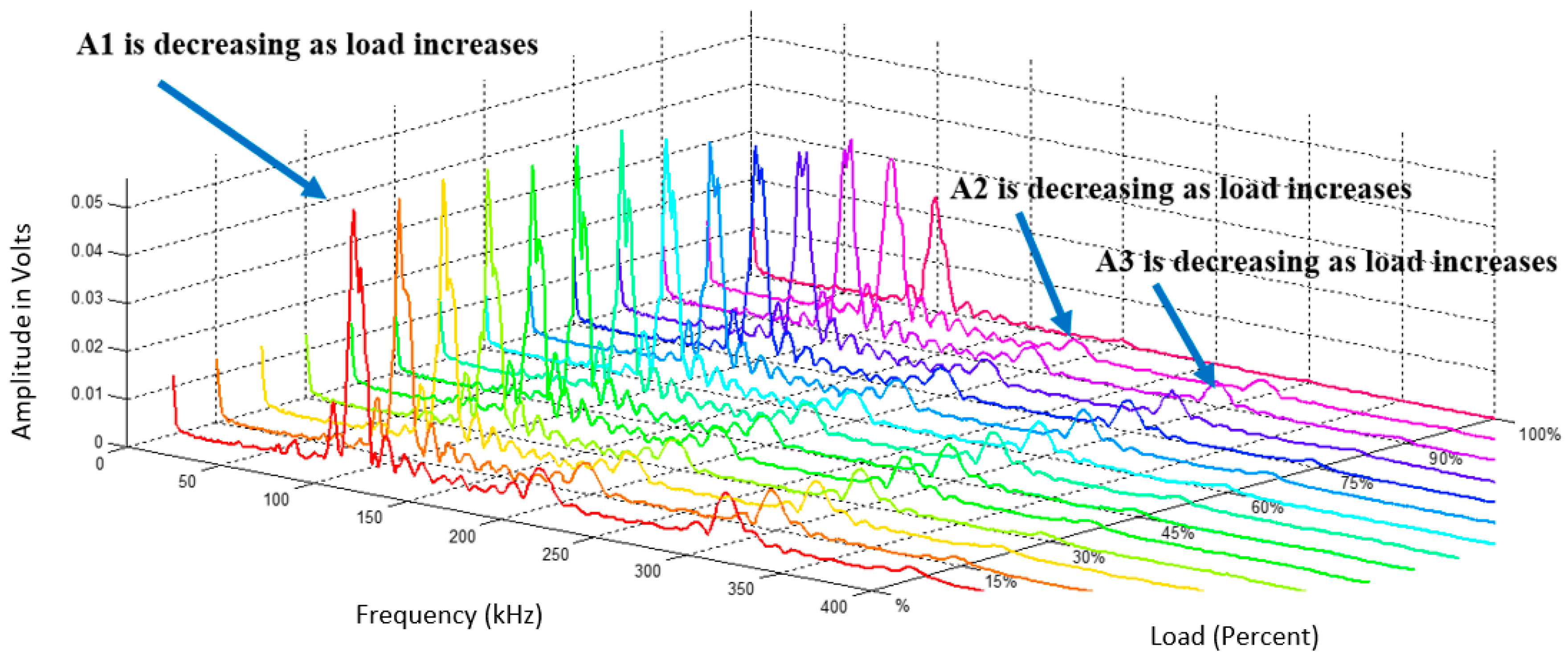 Applsci 08 00405 g002 550